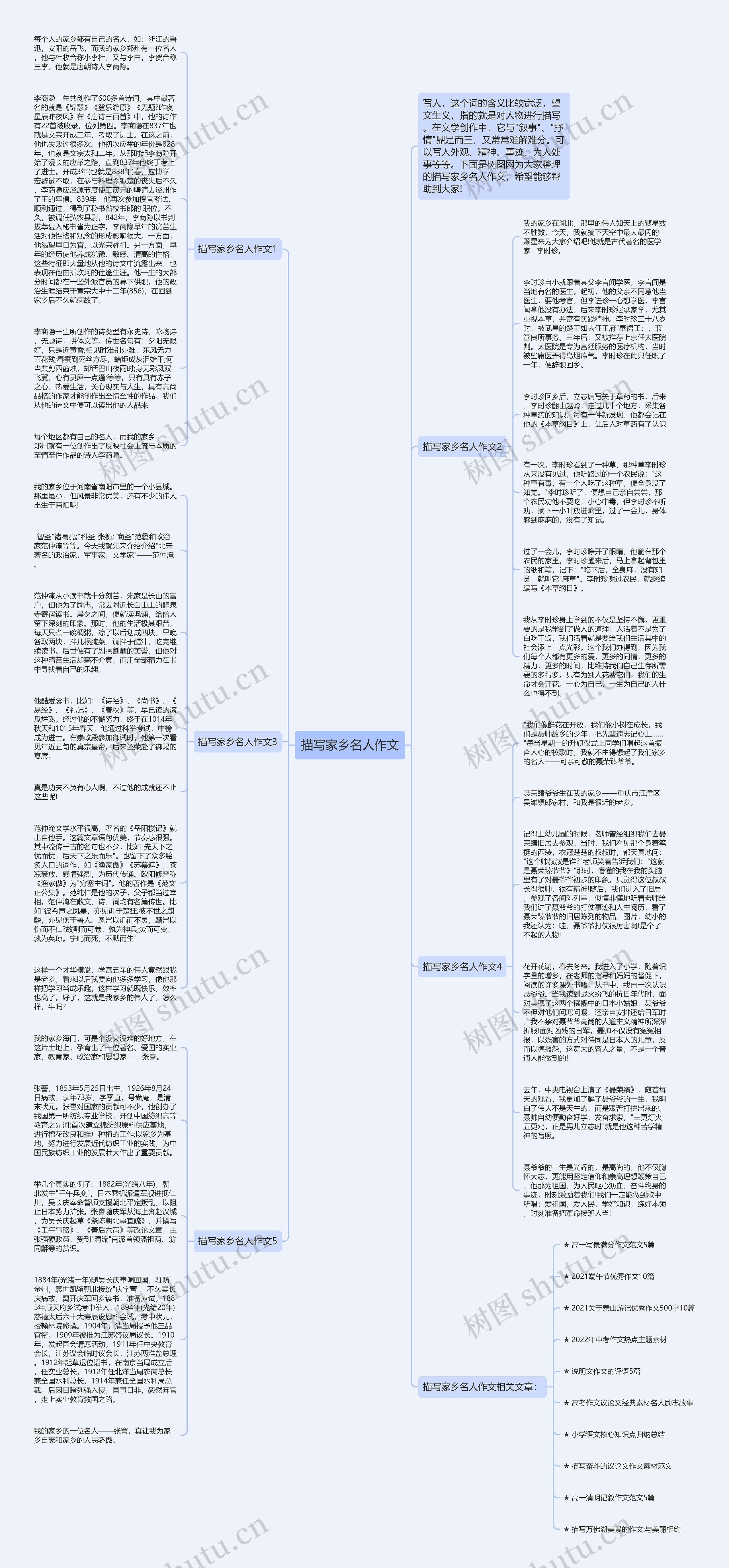 描写家乡名人作文思维导图