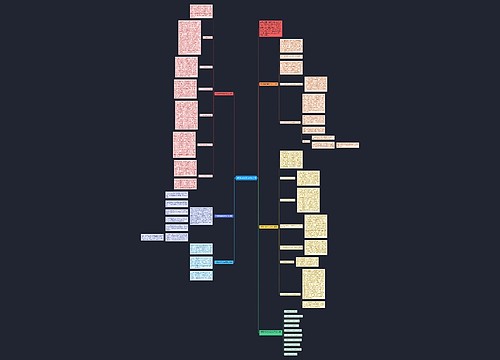 中班数学教学总结怎么写 中班数学教学总结怎么写