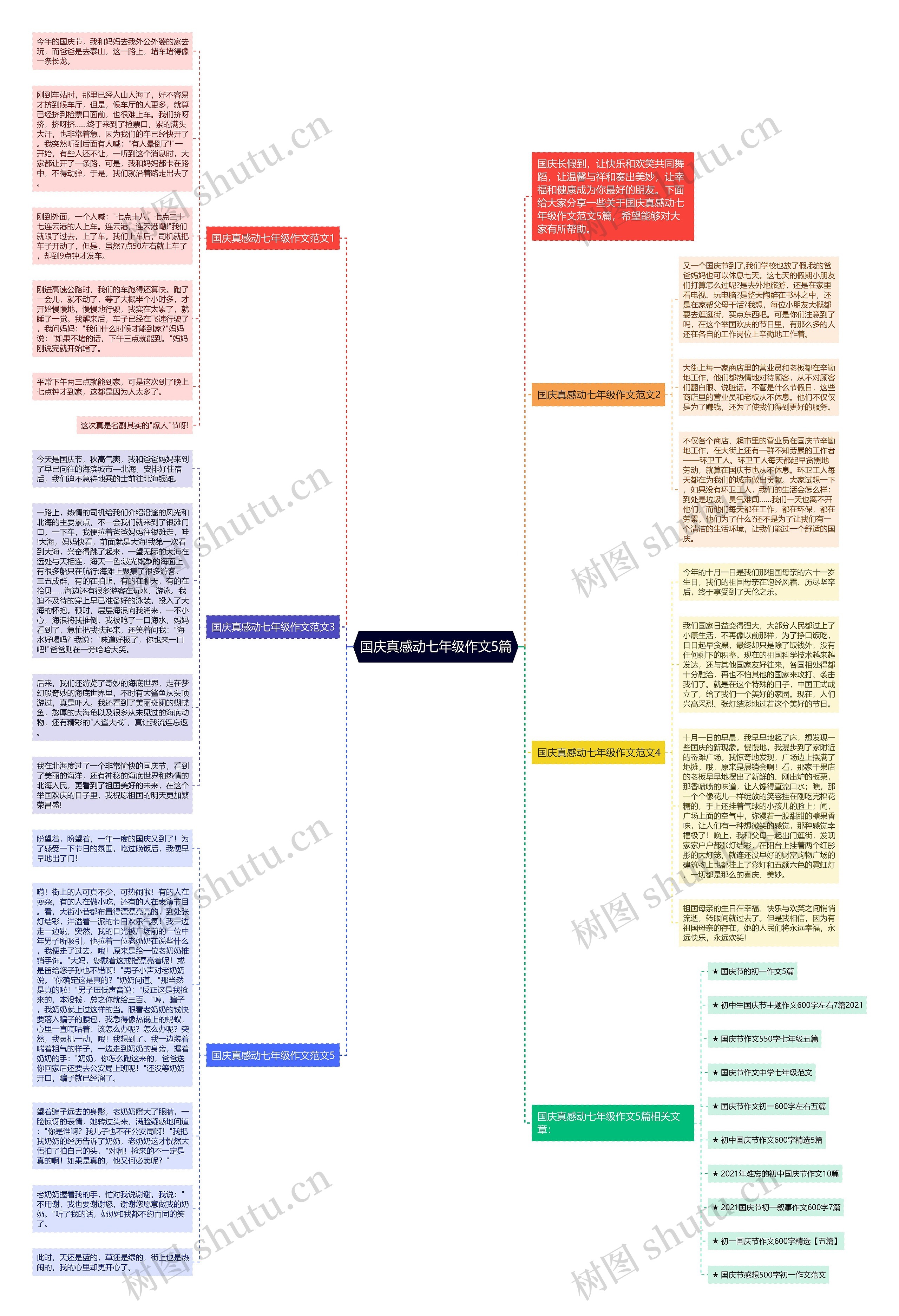 国庆真感动七年级作文5篇思维导图