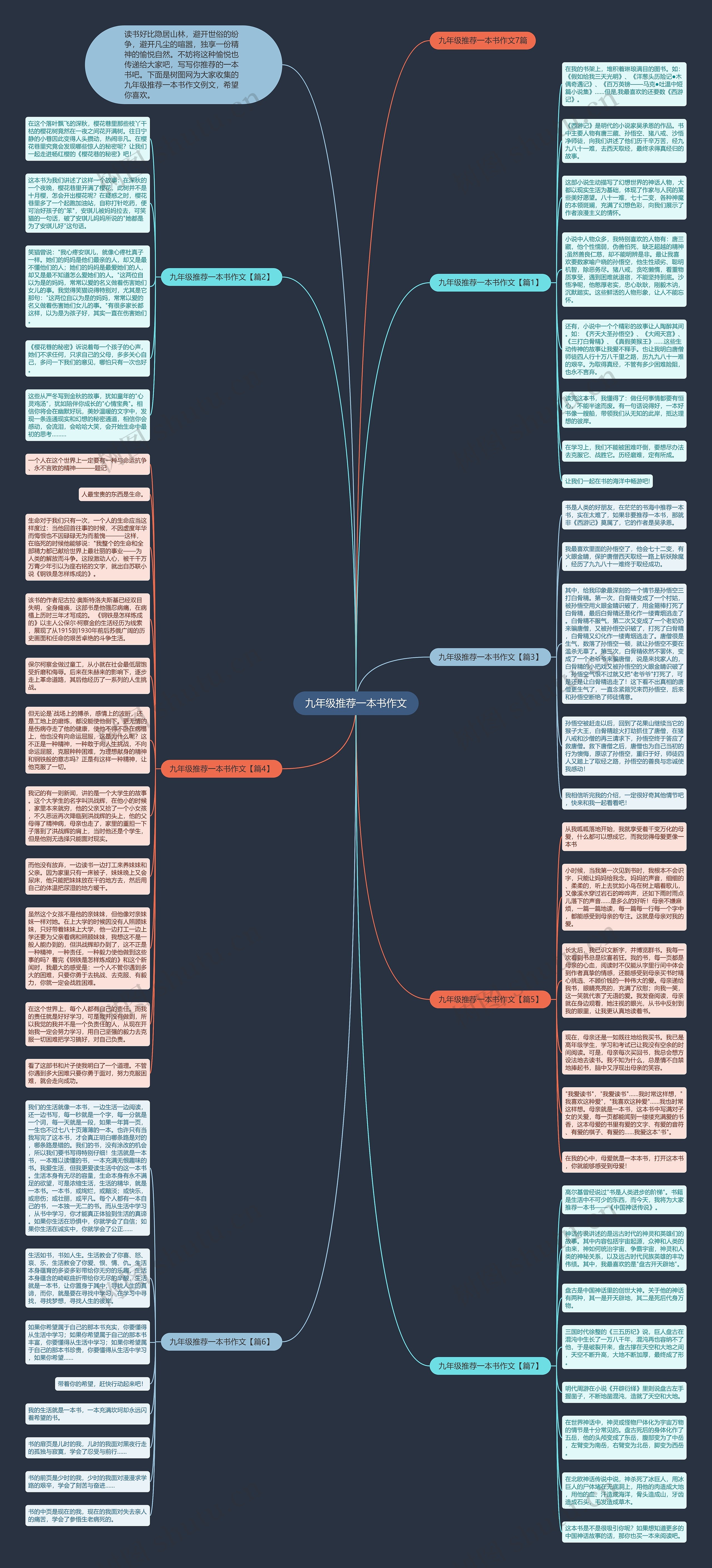 九年级推荐一本书作文思维导图