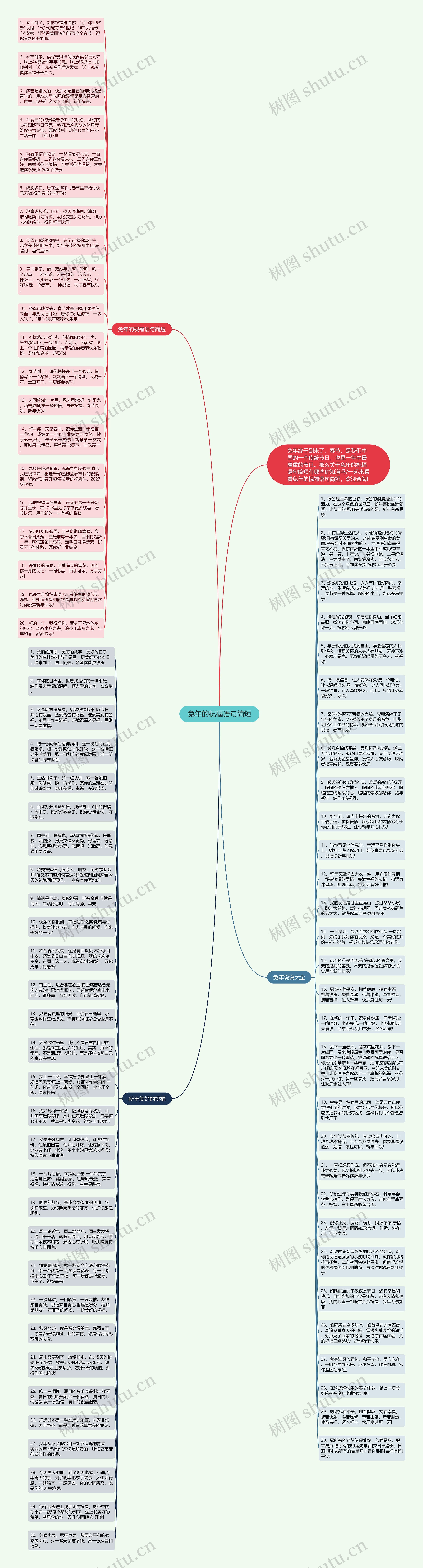 兔年的祝福语句简短思维导图高清图 兔年的祝福语句简短思维导图