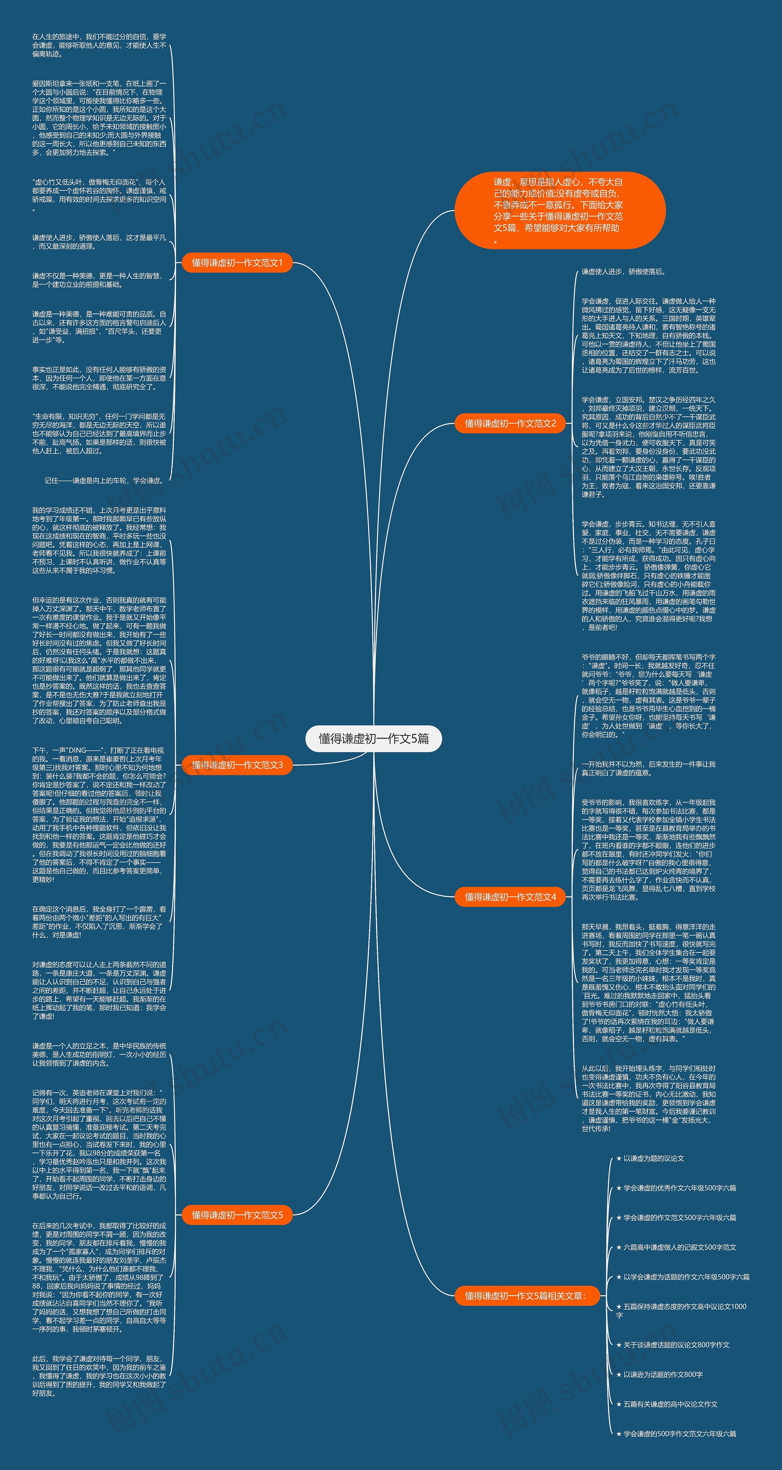 懂得谦虚初一作文5篇思维导图