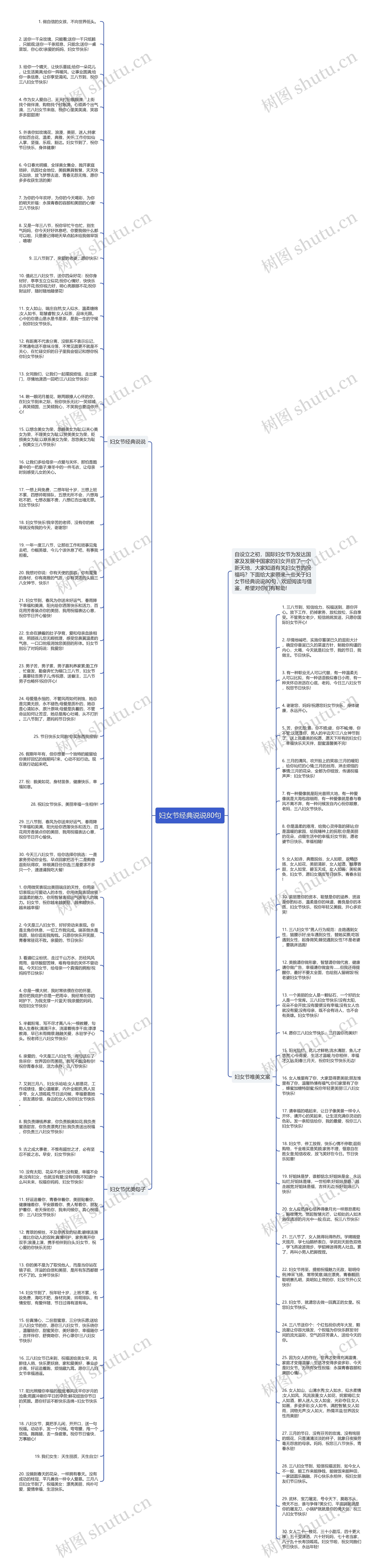 妇女节经典说说80句思维导图