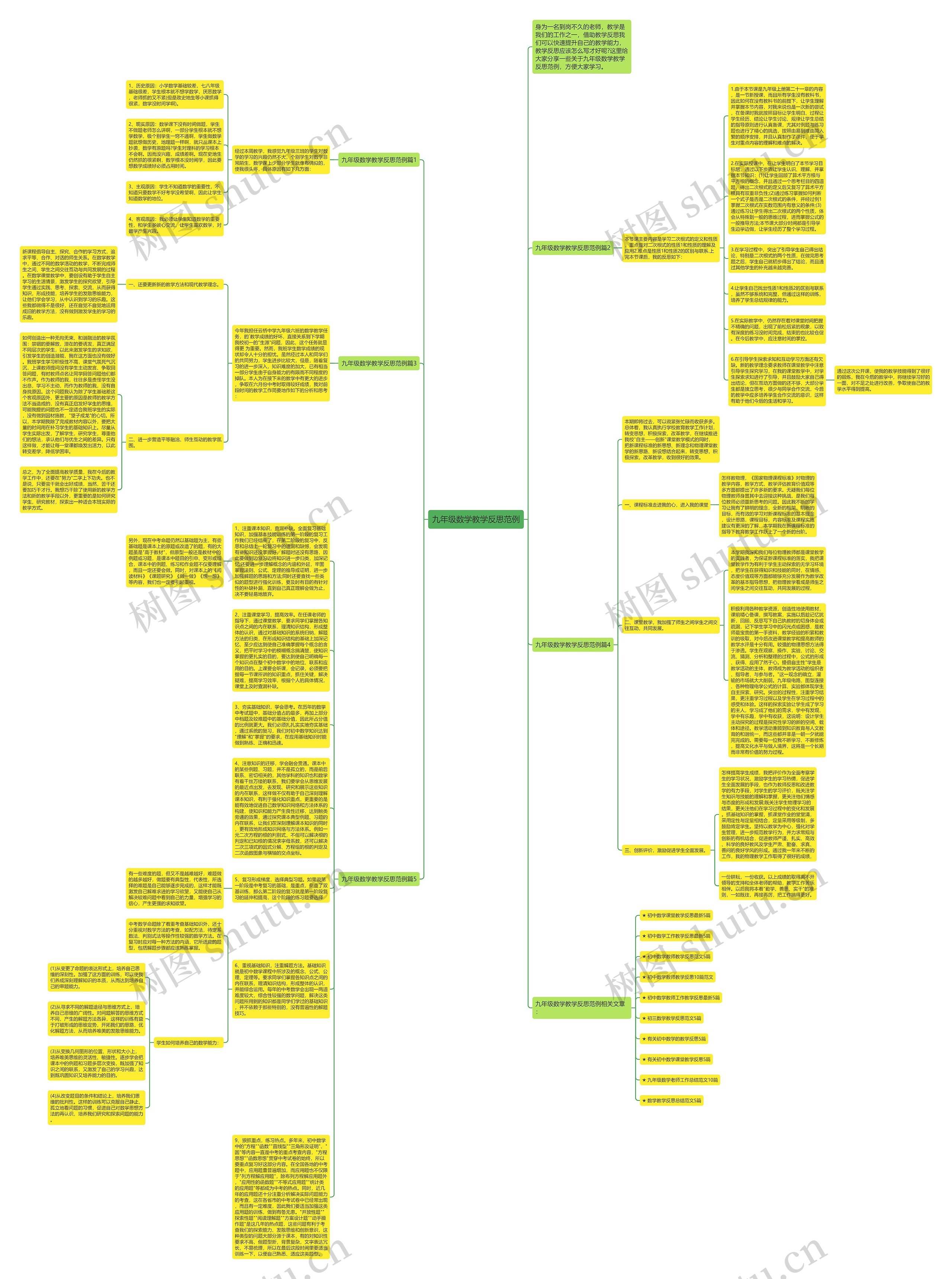 九年级数学教学反思范例思维导图