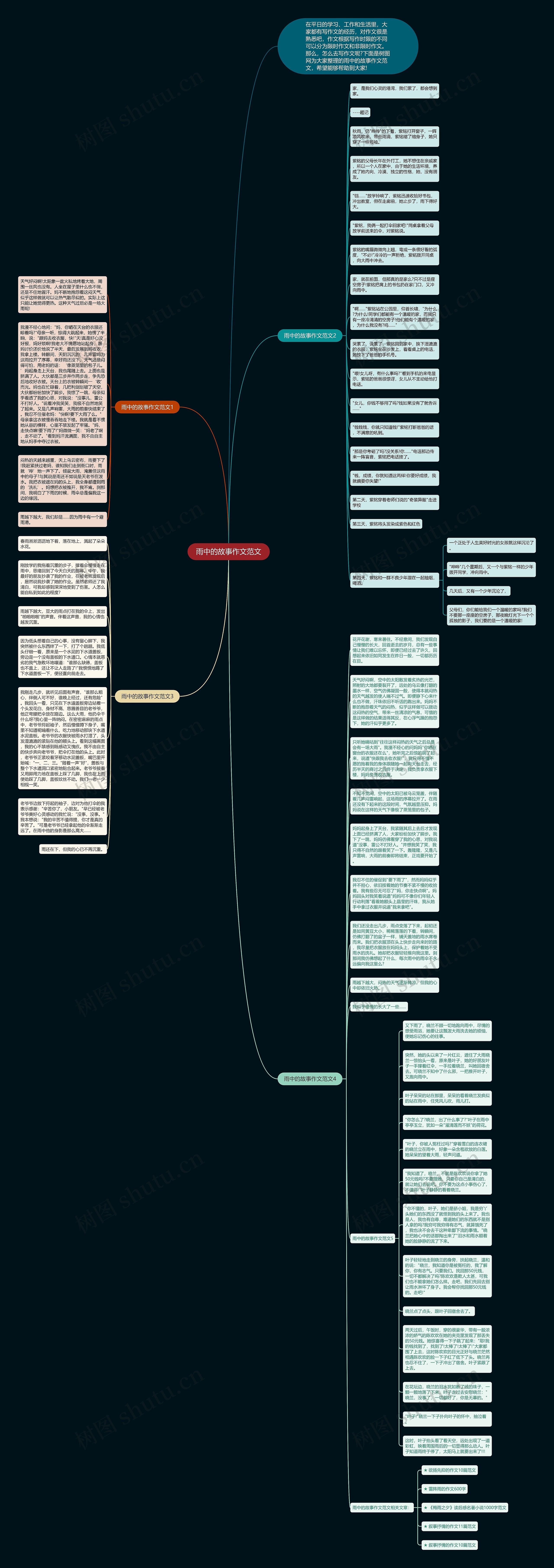 雨中的故事作文范文思维导图
