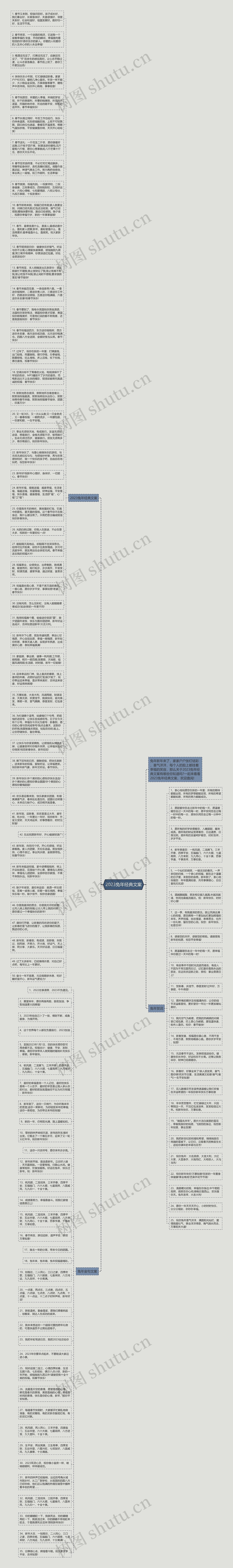 2023兔年经典文案思维导图