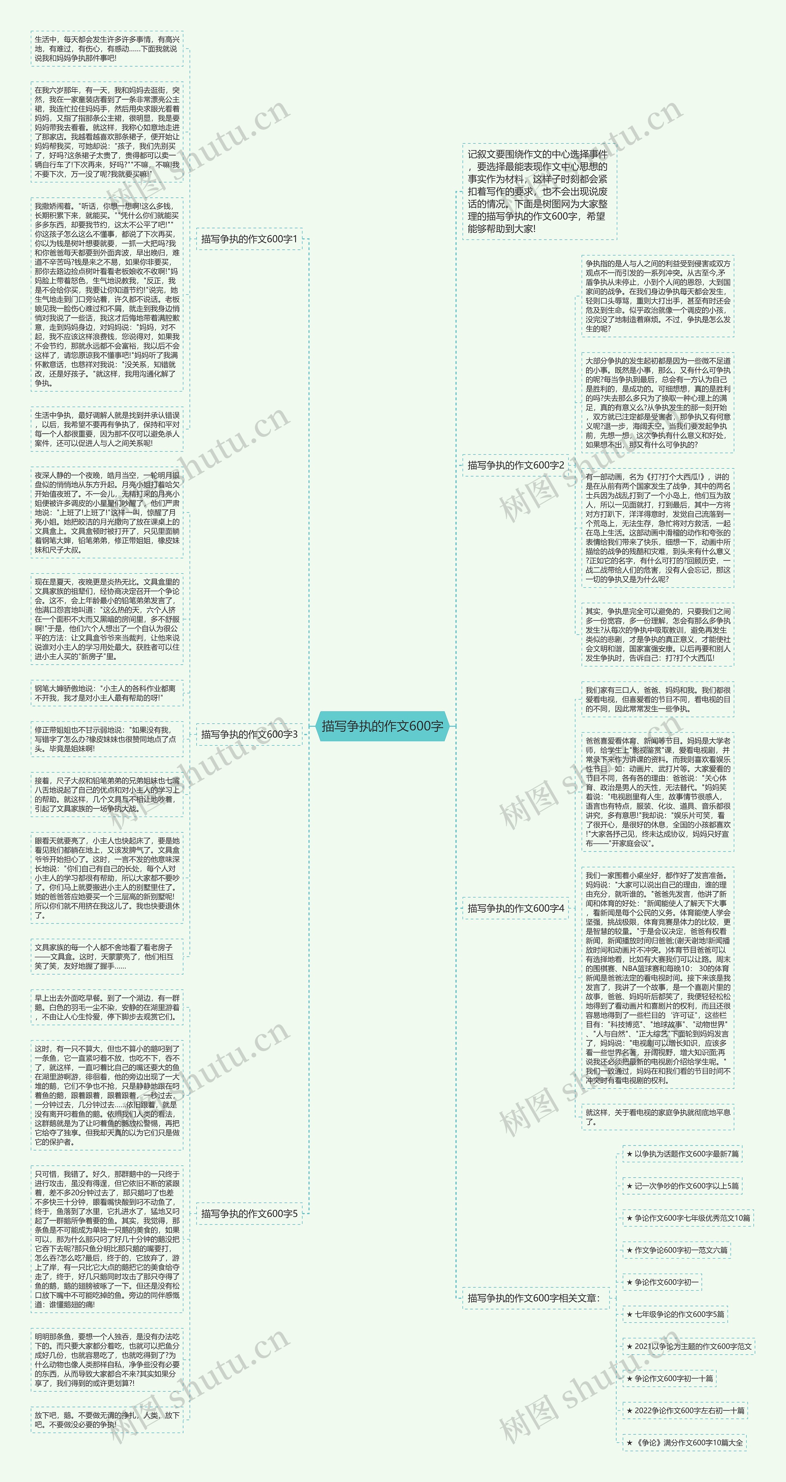 描写争执的作文600字思维导图