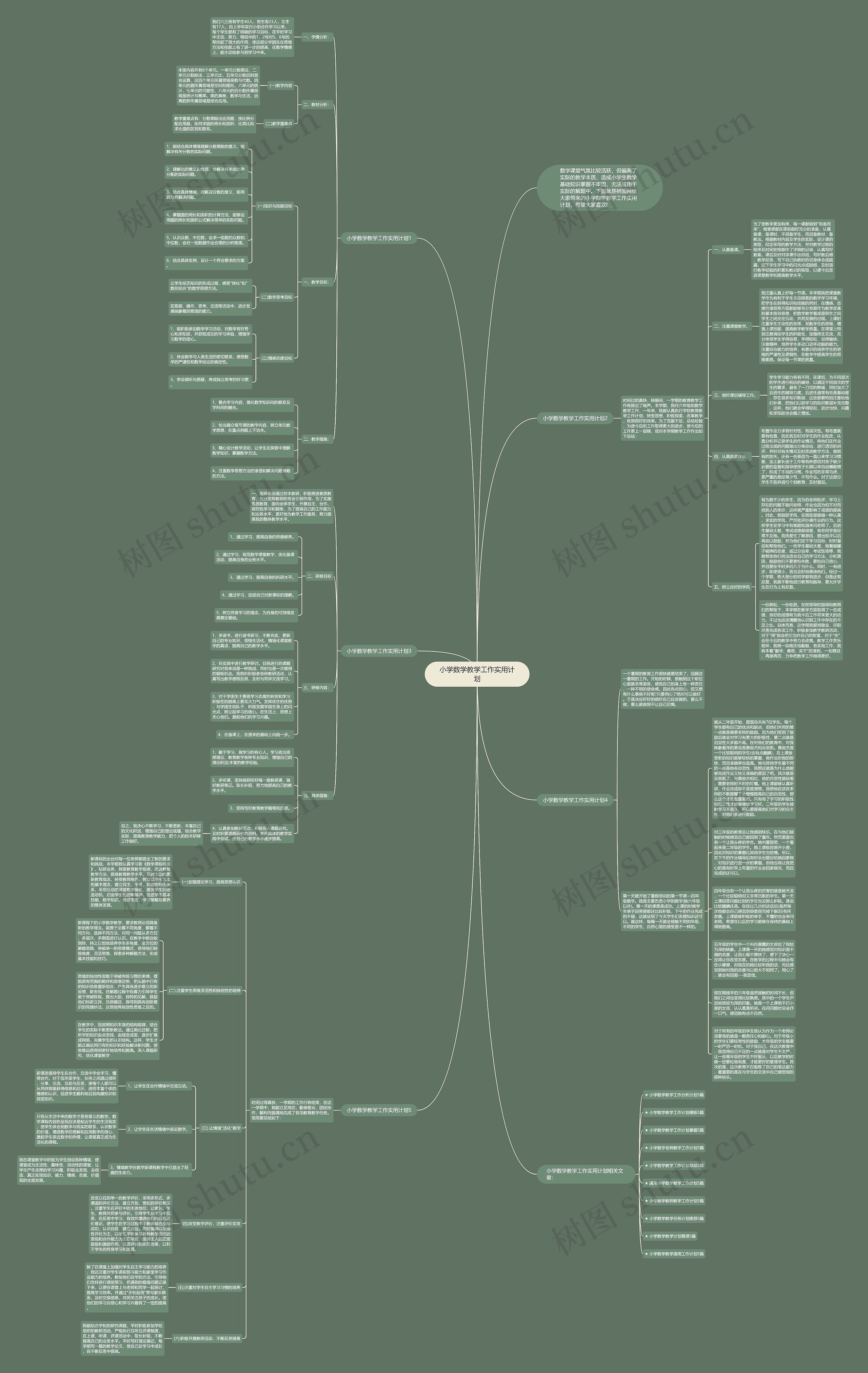 小学数学教学工作实用计划思维导图