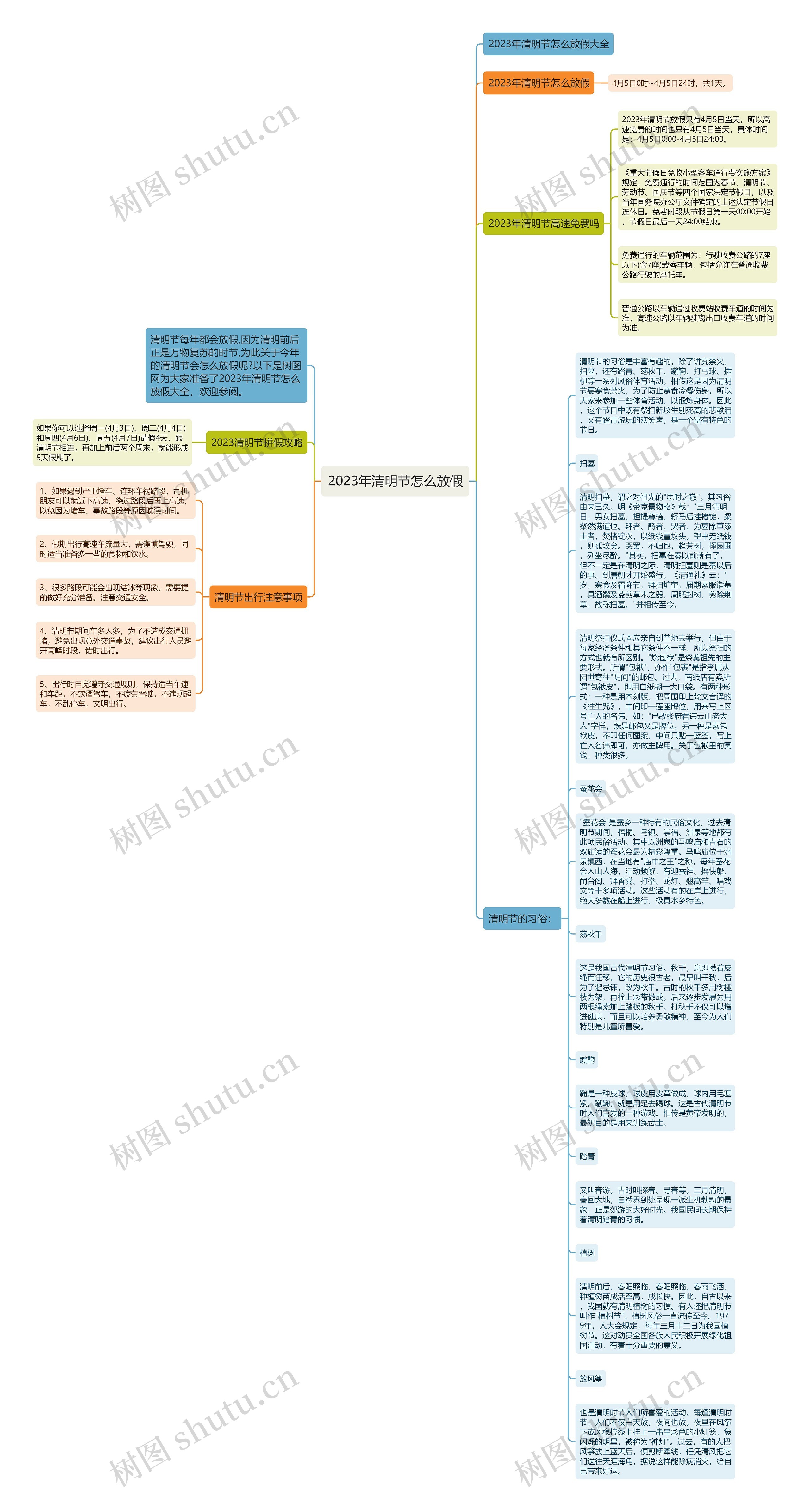 2023年清明节怎么放假思维导图