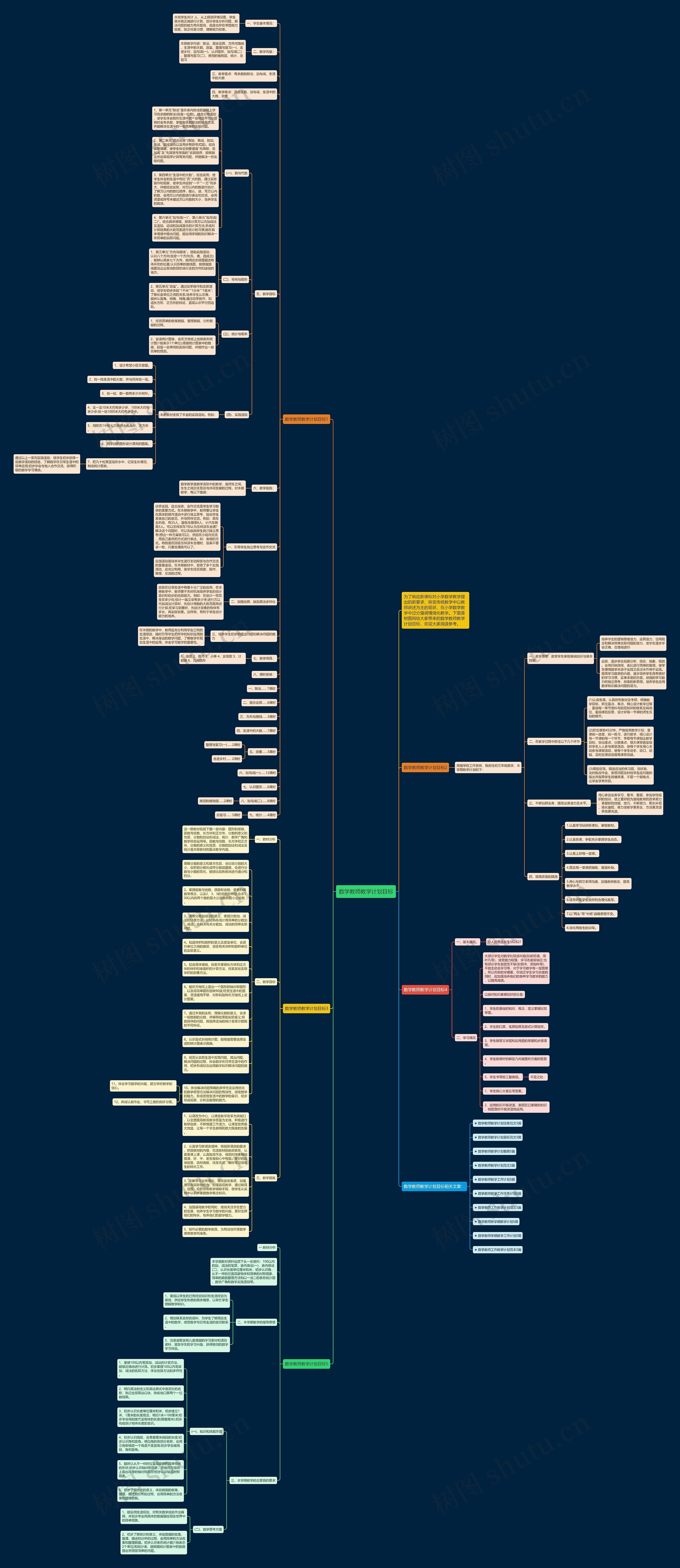 数学教师教学计划目标思维导图