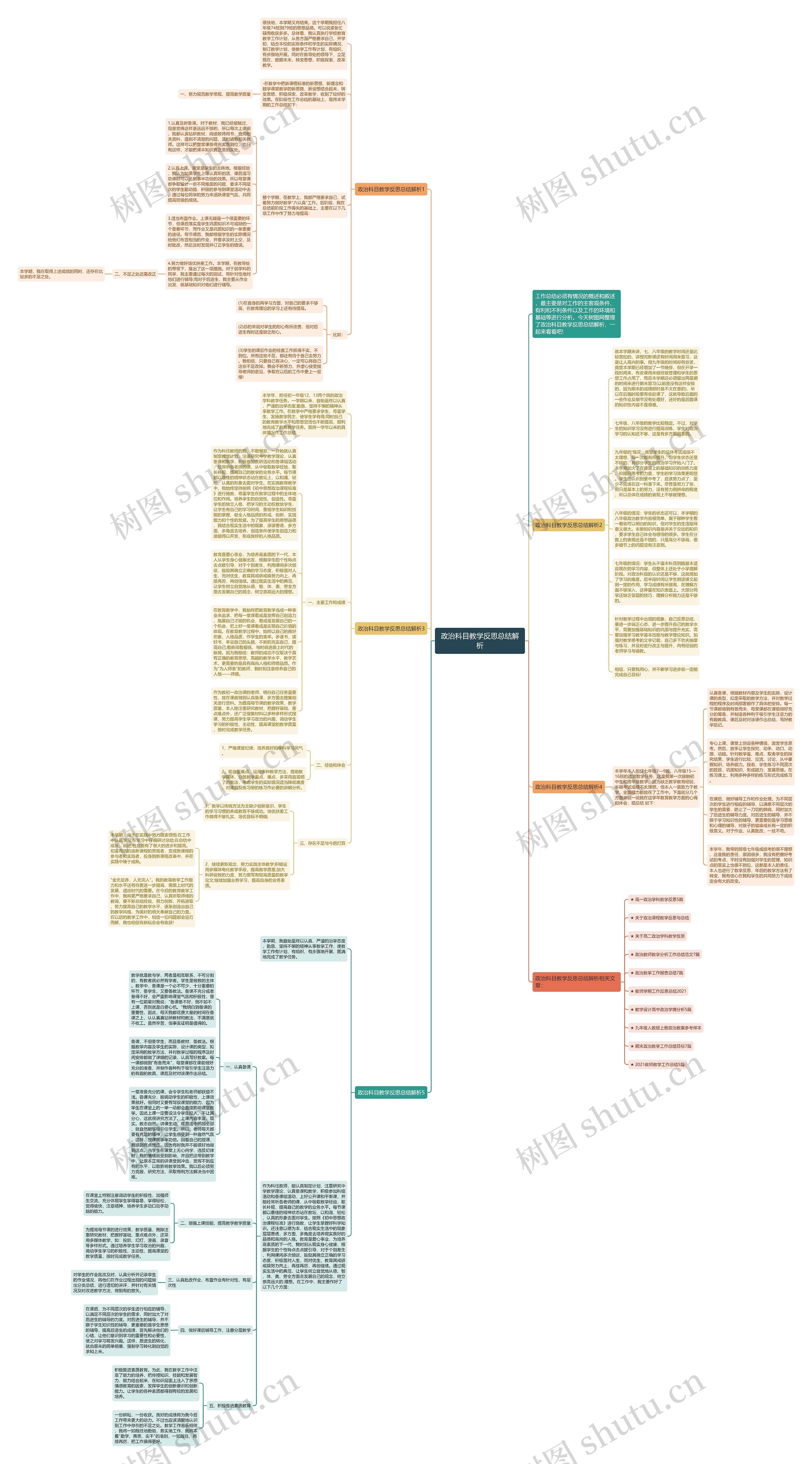 政治科目教学反思总结解析思维导图