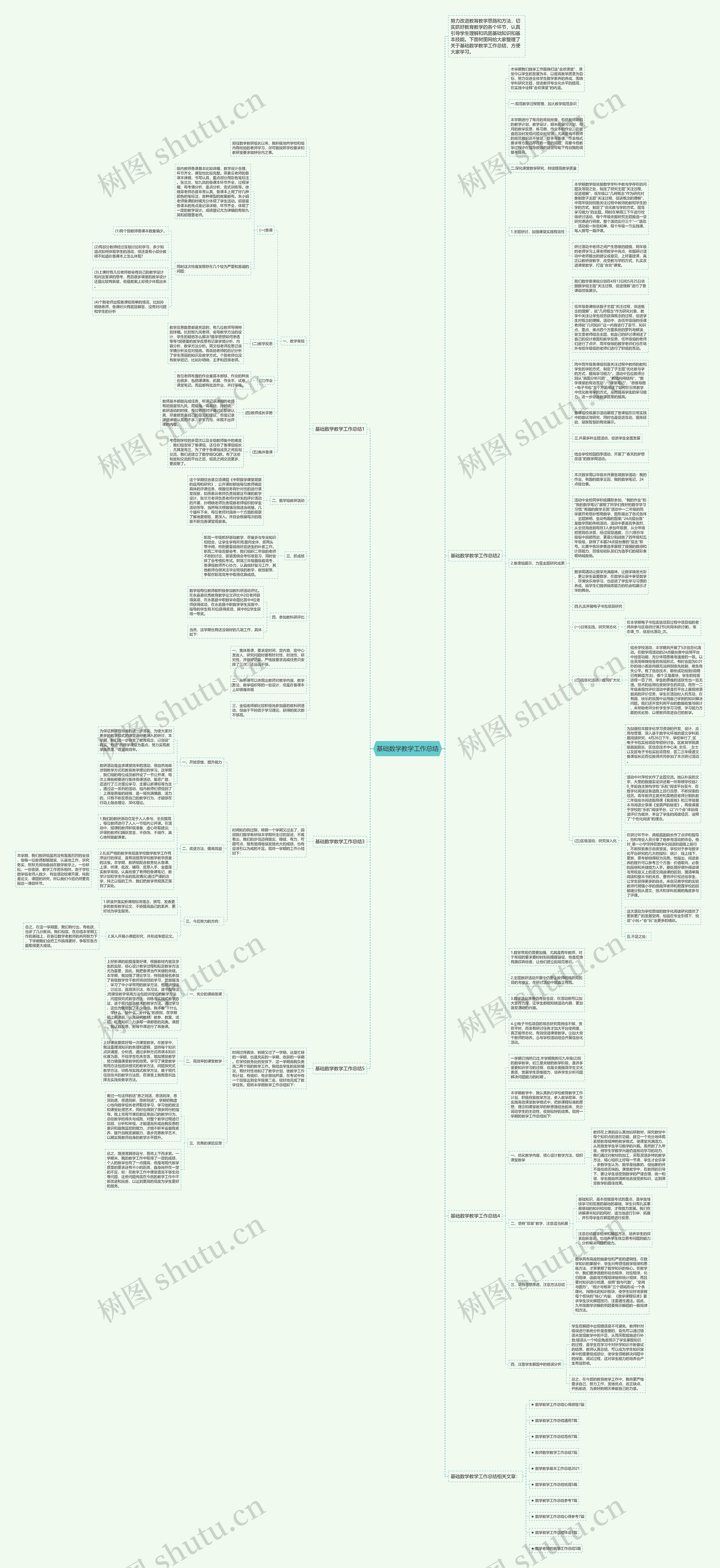 基础数学教学工作总结思维导图