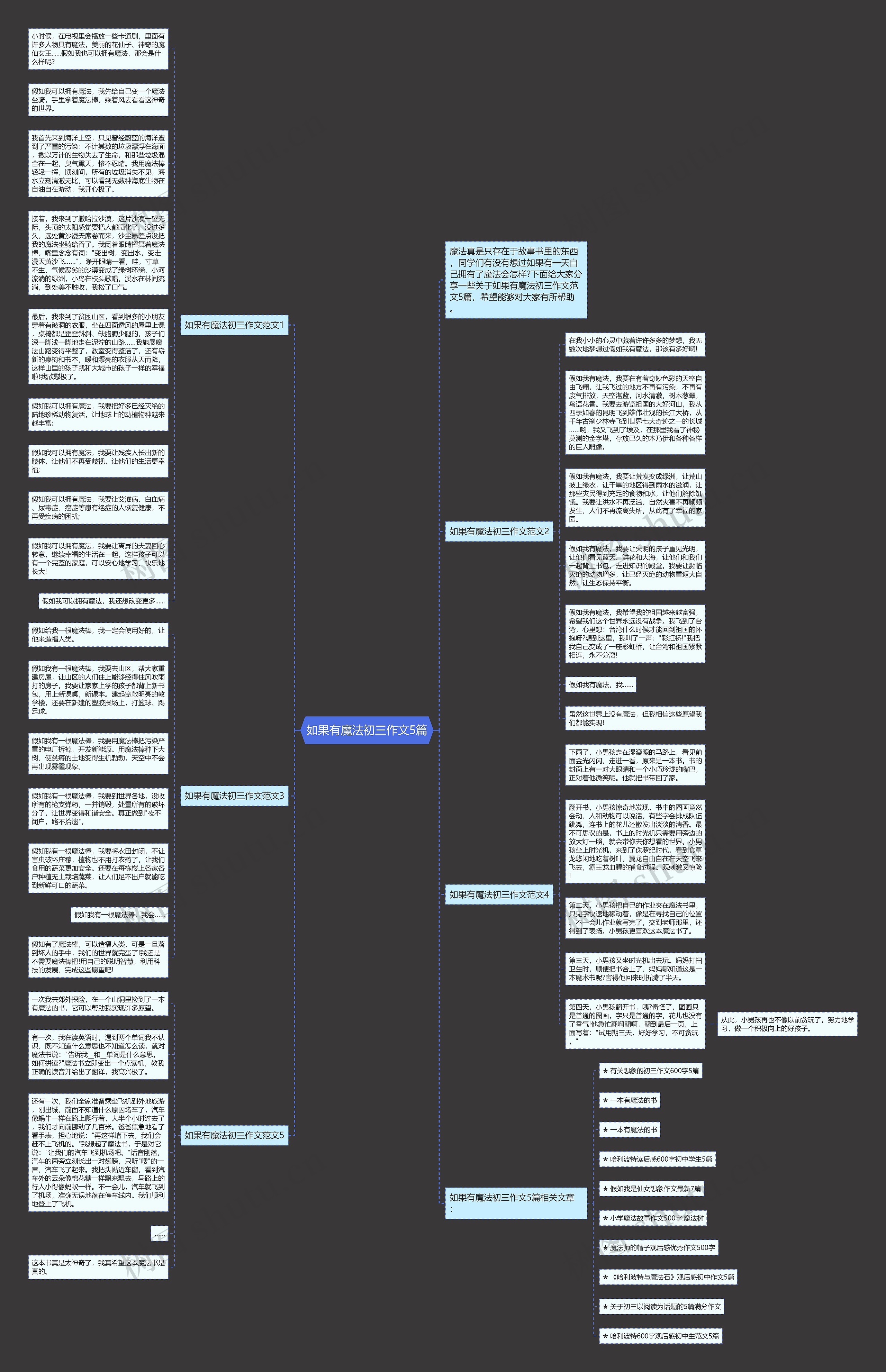 如果有魔法初三作文5篇思维导图