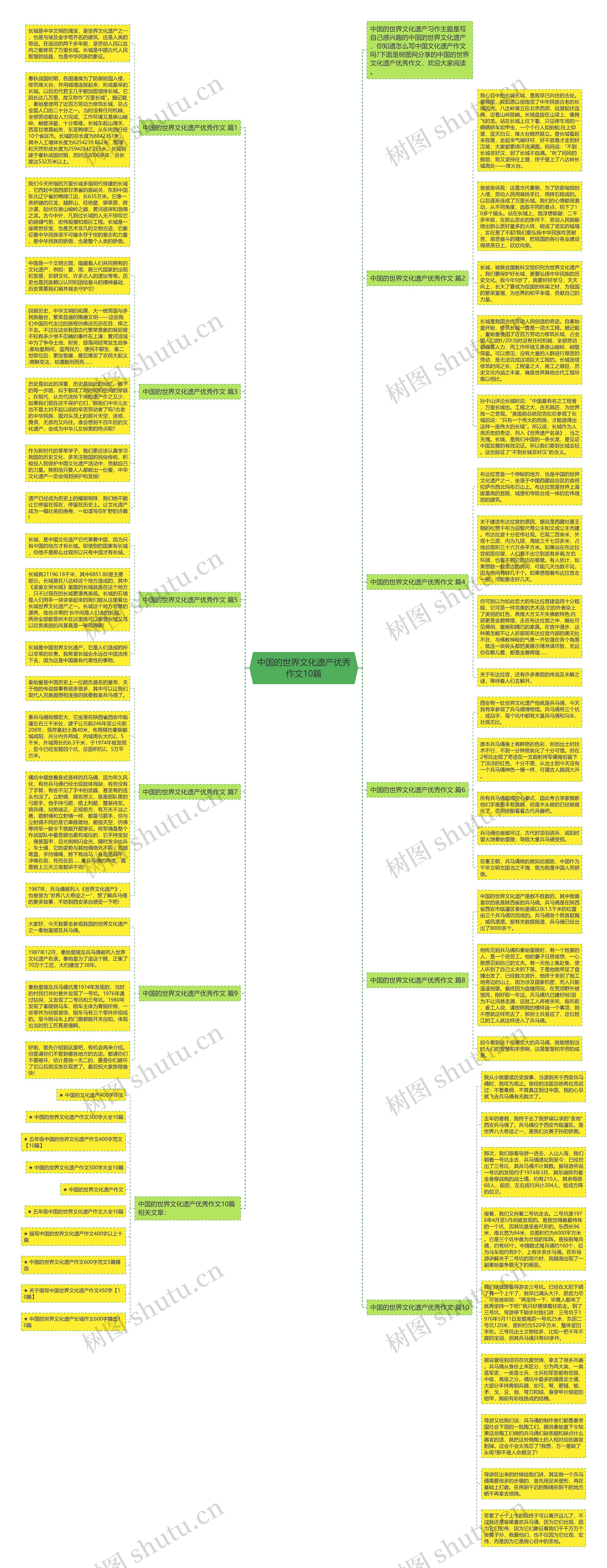 中国的世界文化遗产优秀作文10篇思维导图