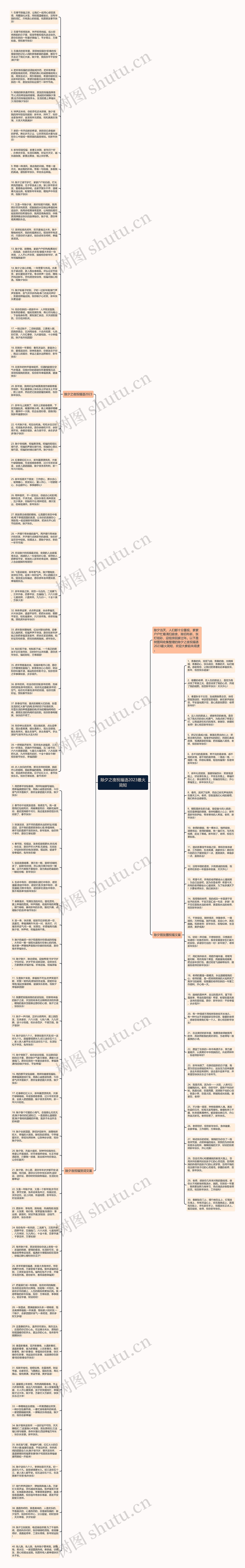 除夕之夜祝福语2023最火简短思维导图