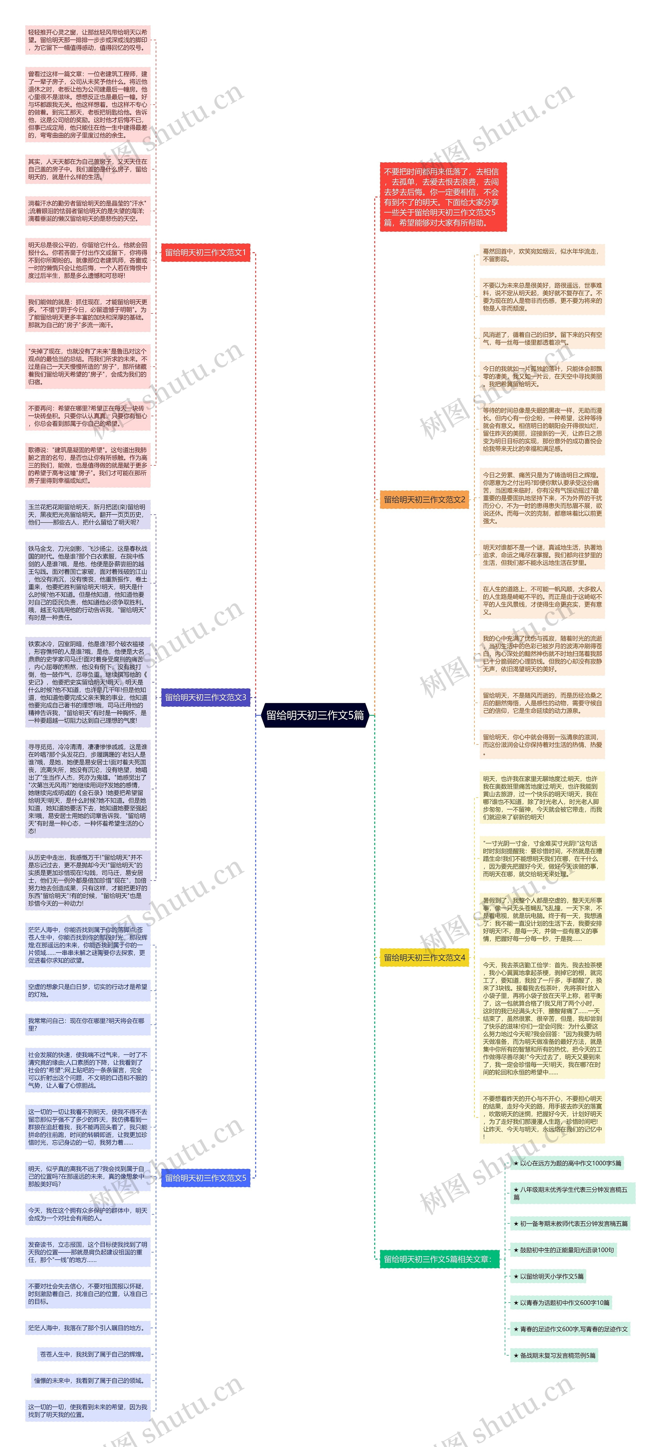 留给明天初三作文5篇思维导图