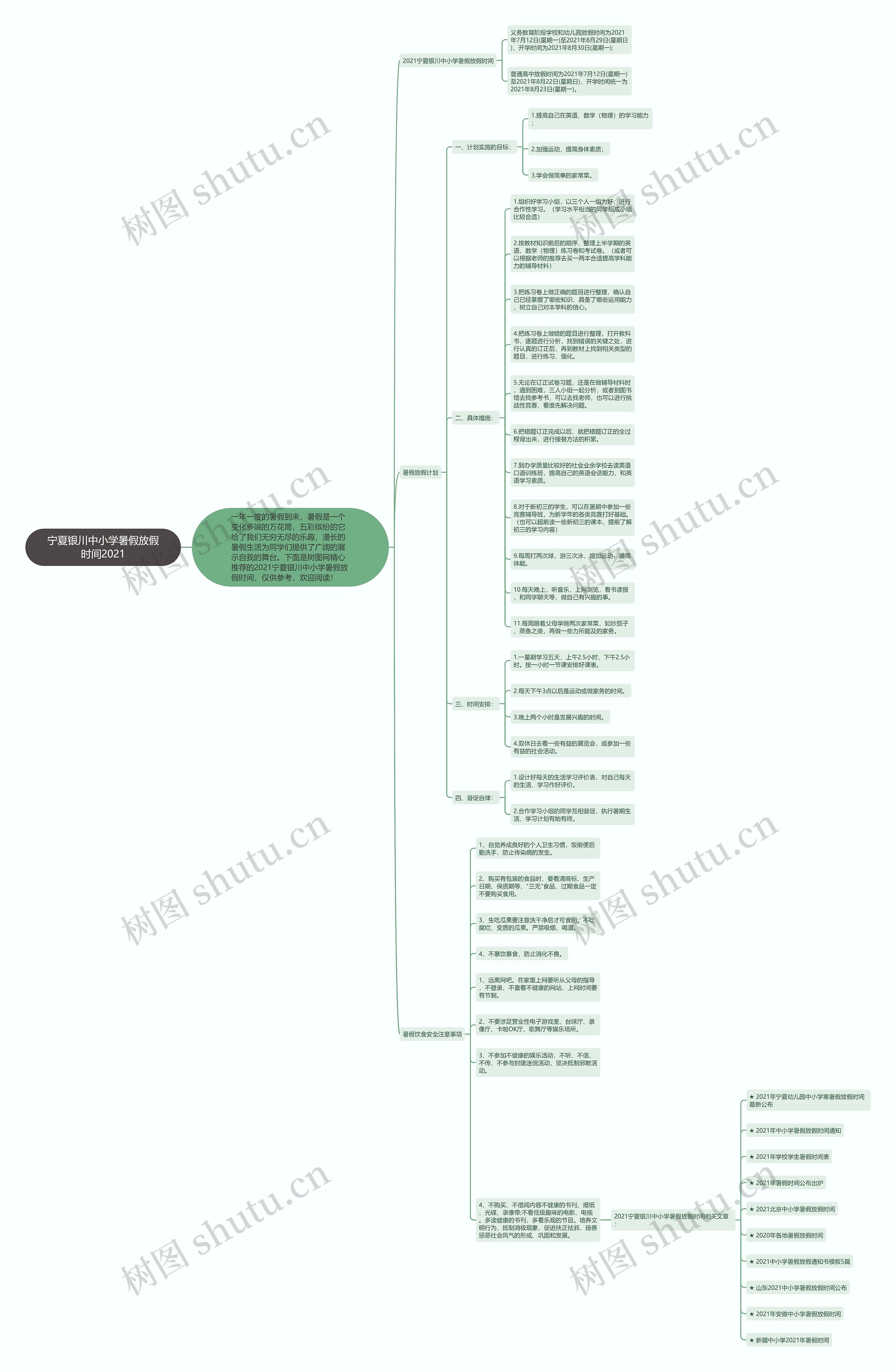 宁夏银川中小学暑假放假时间2021思维导图