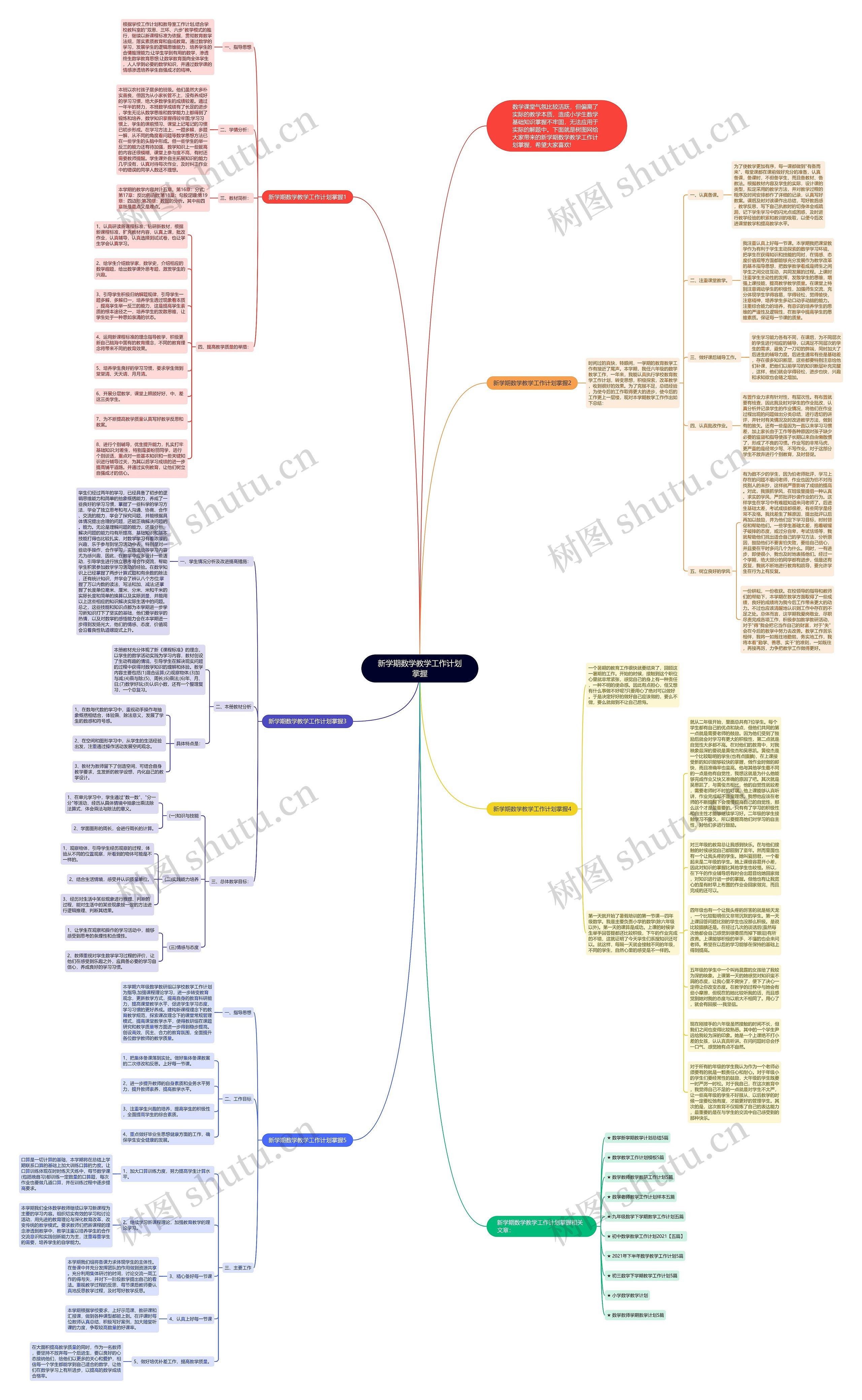 新学期数学教学工作计划掌握思维导图