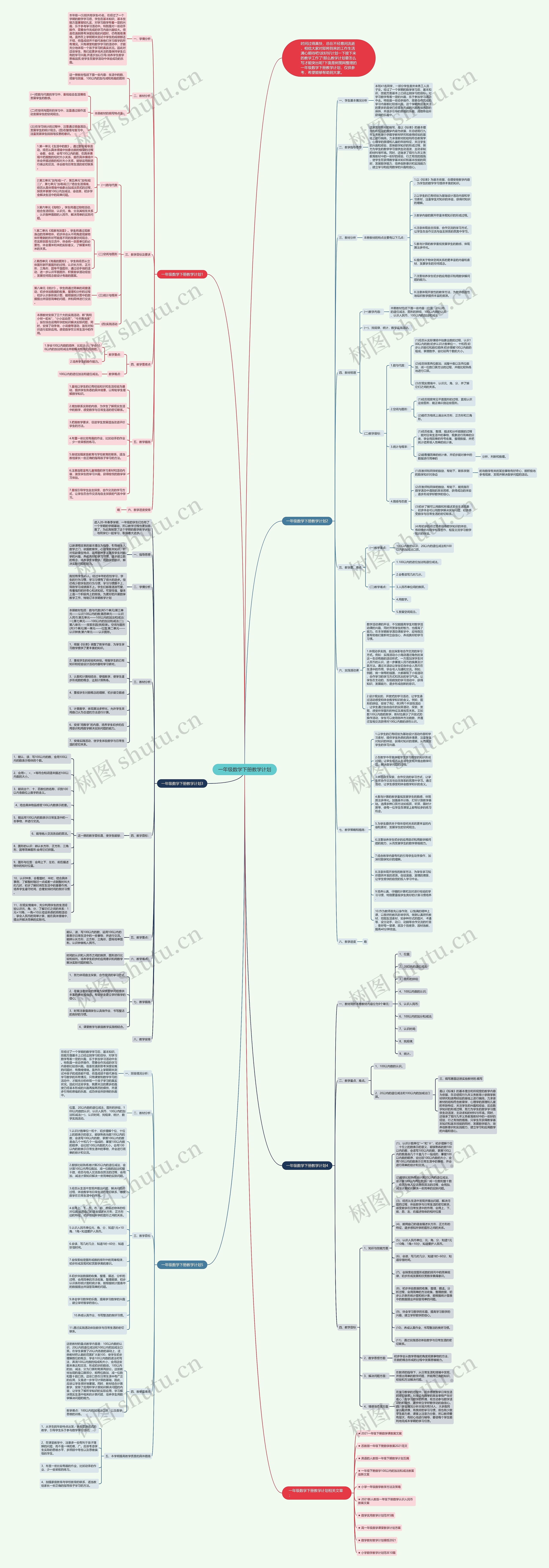 一年级数学下册教学计划思维导图