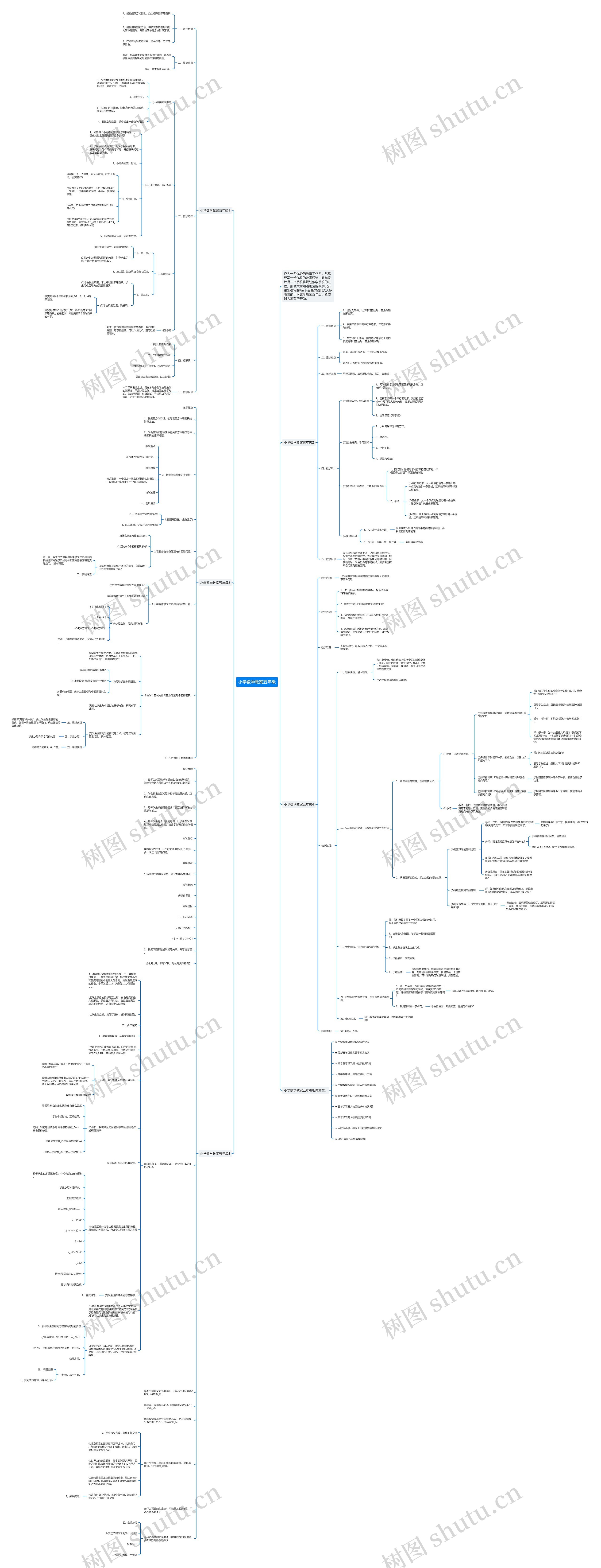 小学数学教案五年级思维导图高清图 小学数学教案五年级思维导图