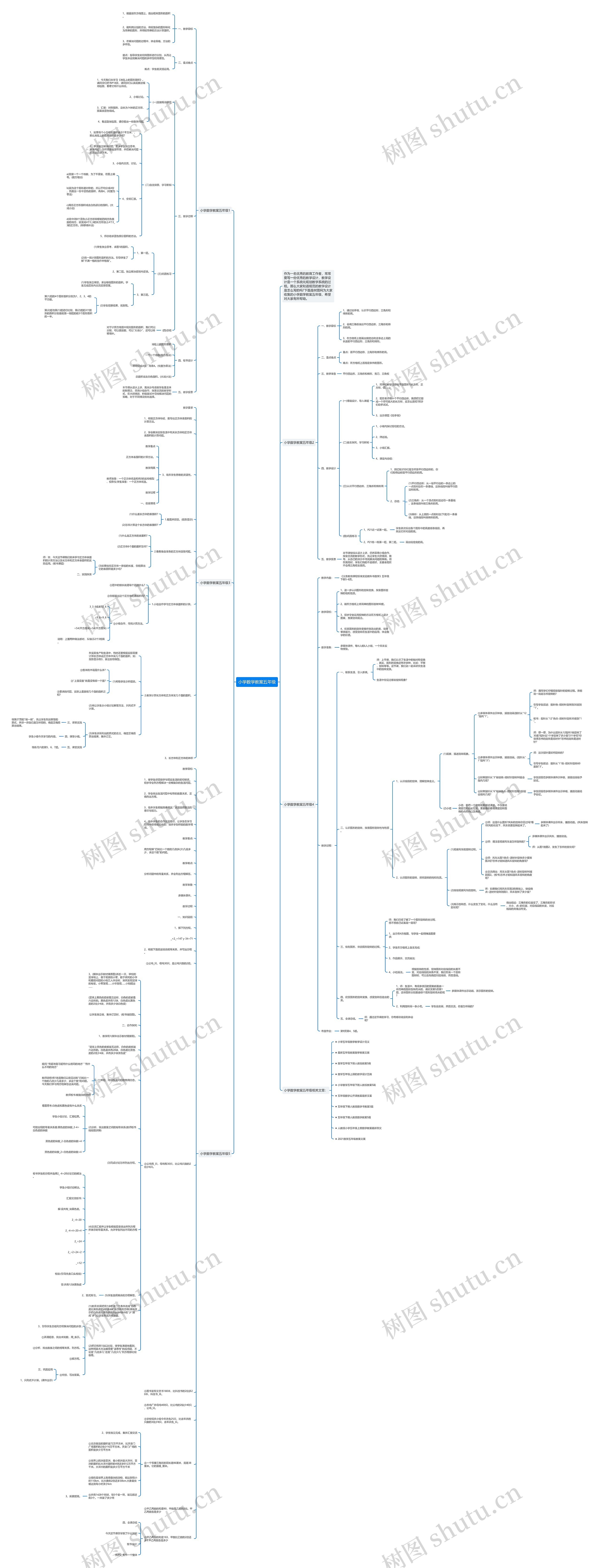 小学数学教案五年级思维导图