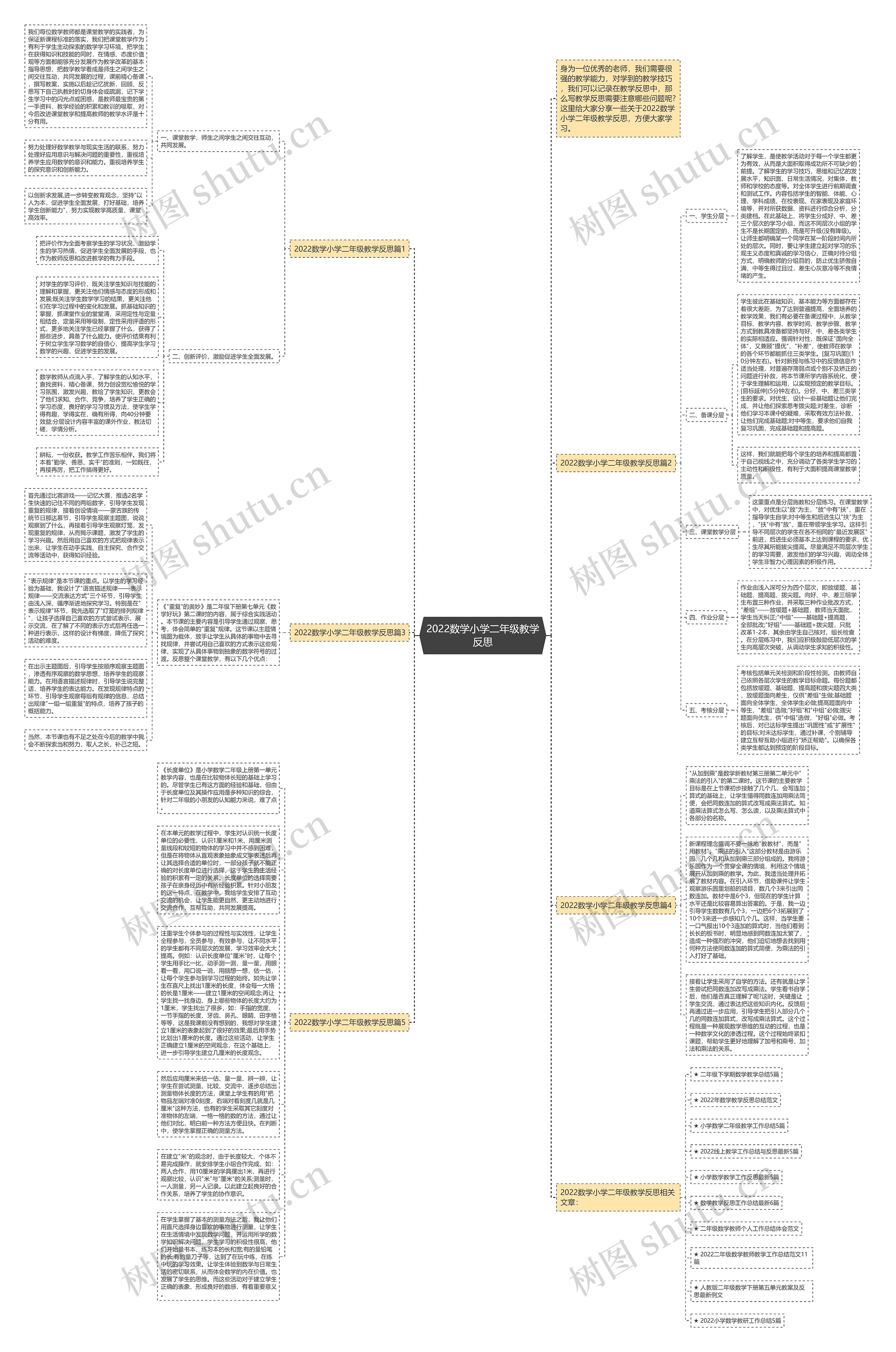 2022数学小学二年级教学反思思维导图