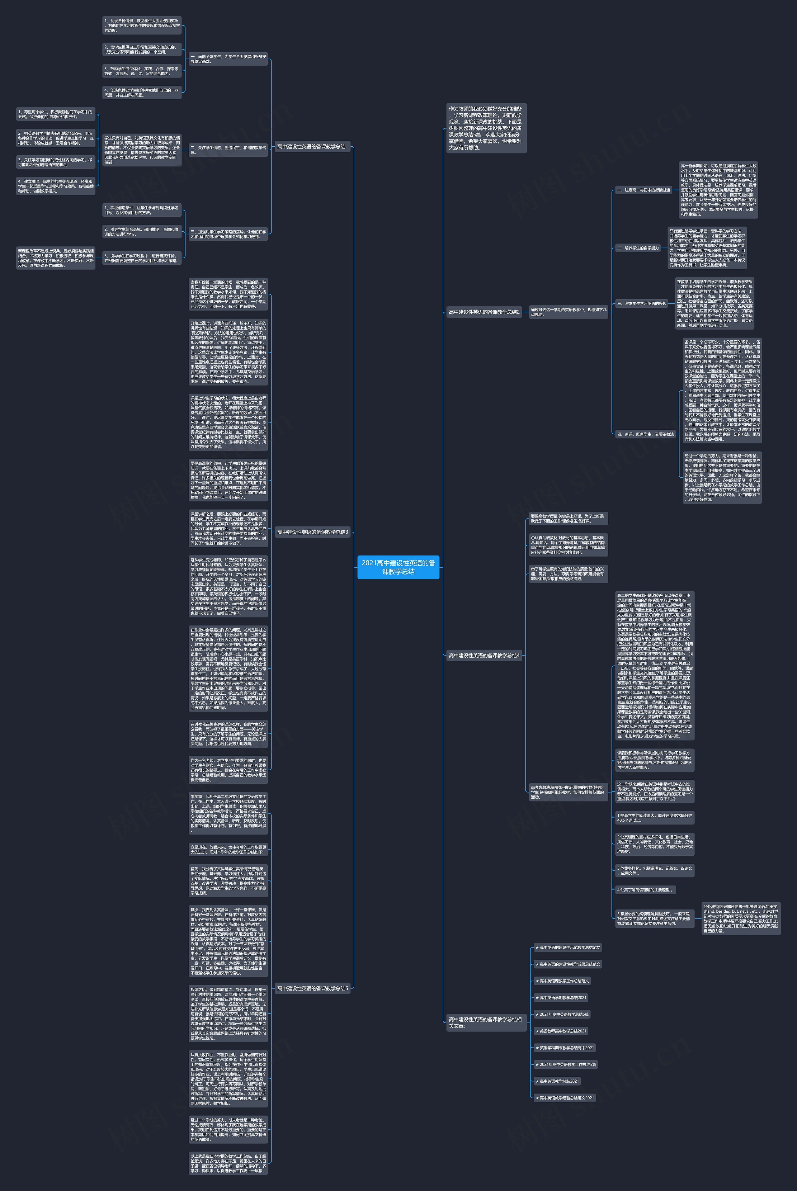 2021高中建设性英语的备课教学总结思维导图高清图 2021高中建设性英语的备课教学总结思维导图