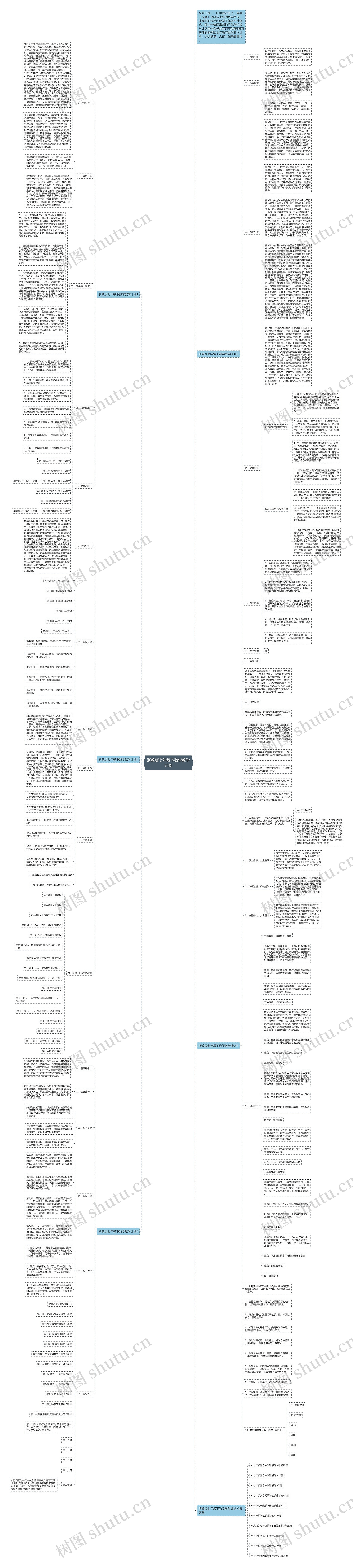 浙教版七年级下数学教学计划思维导图高清图 浙教版七年级下数学教学计划思维导图