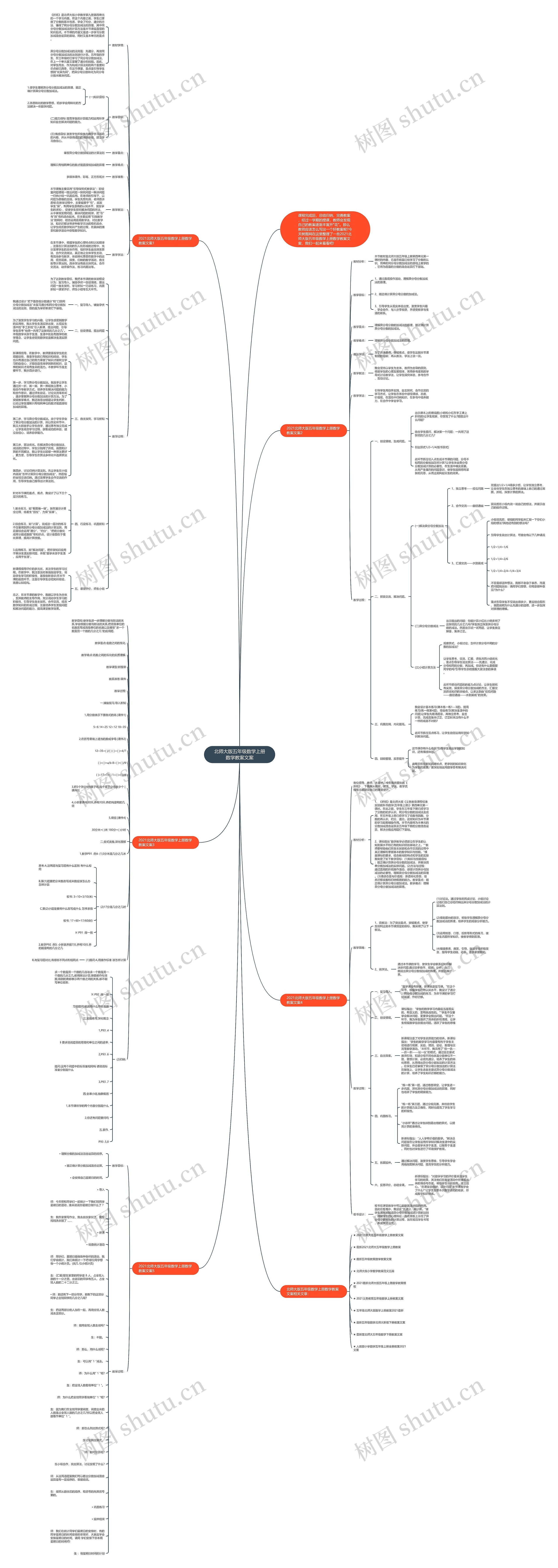 北师大版五年级数学上册数学教案文案思维导图