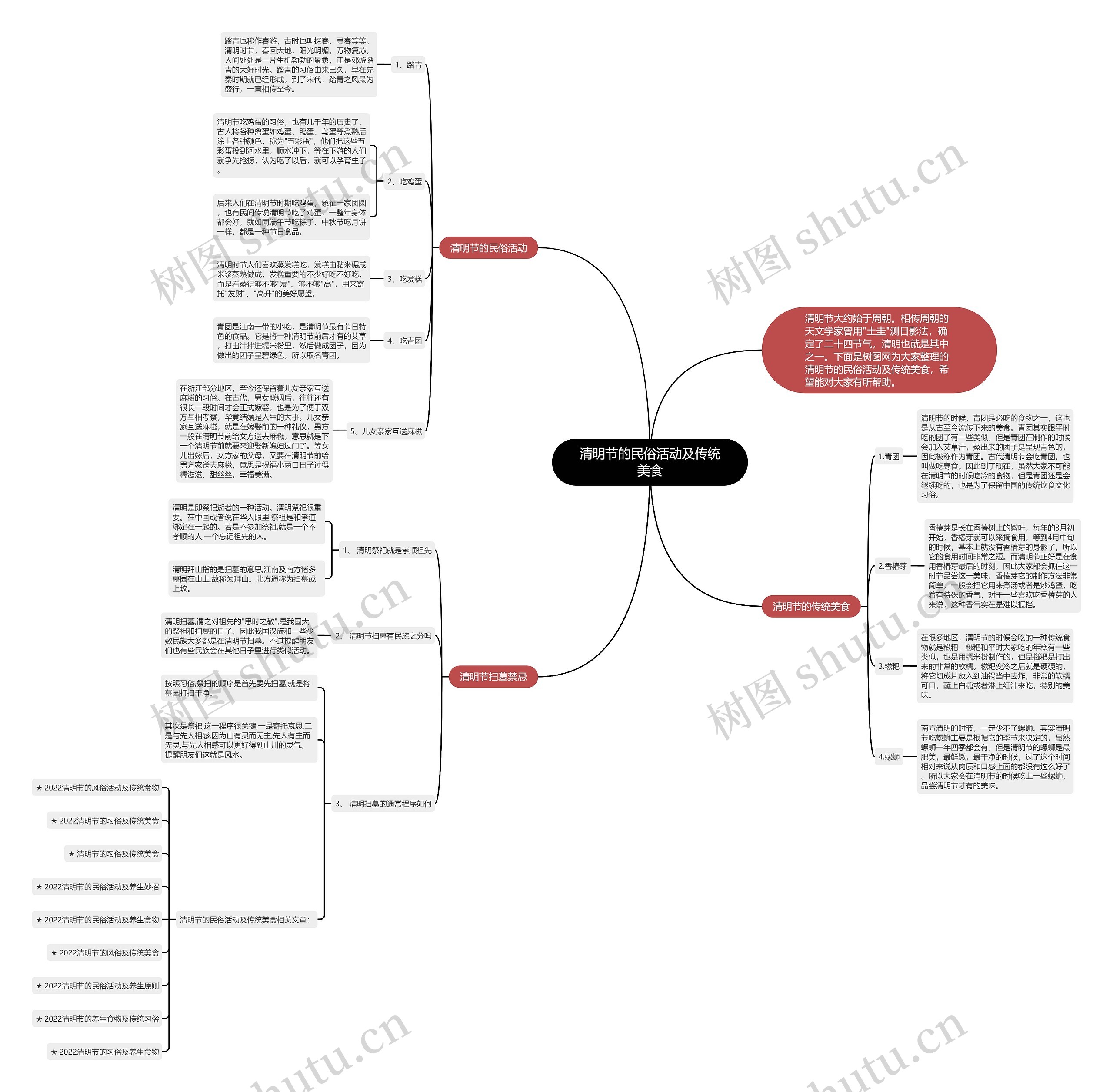 清明节的民俗活动及传统美食思维导图