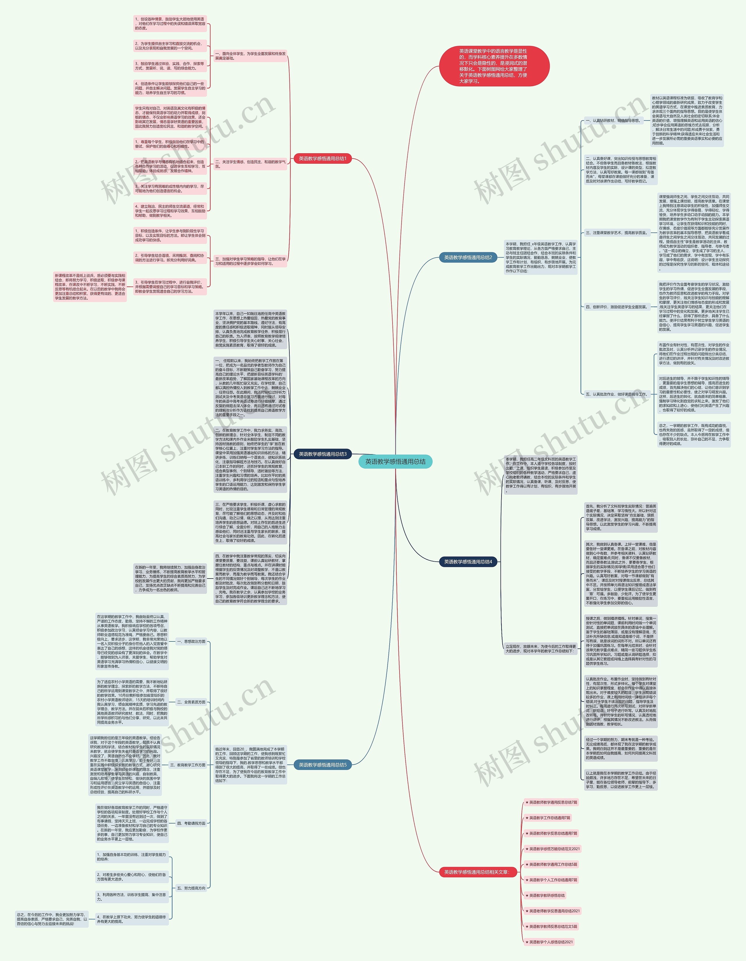 英语教学感悟通用总结思维导图