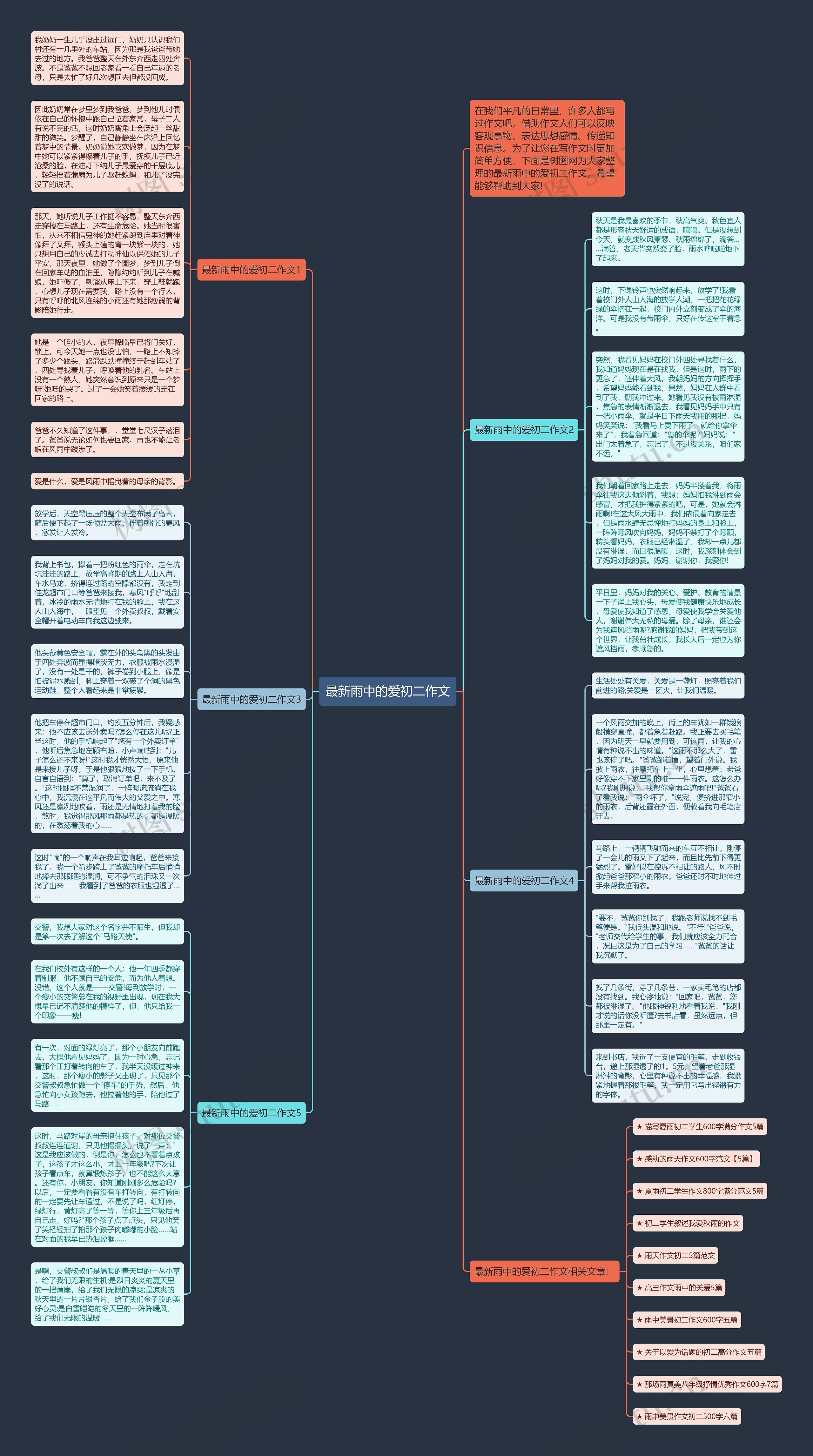 最新雨中的爱初二作文思维导图