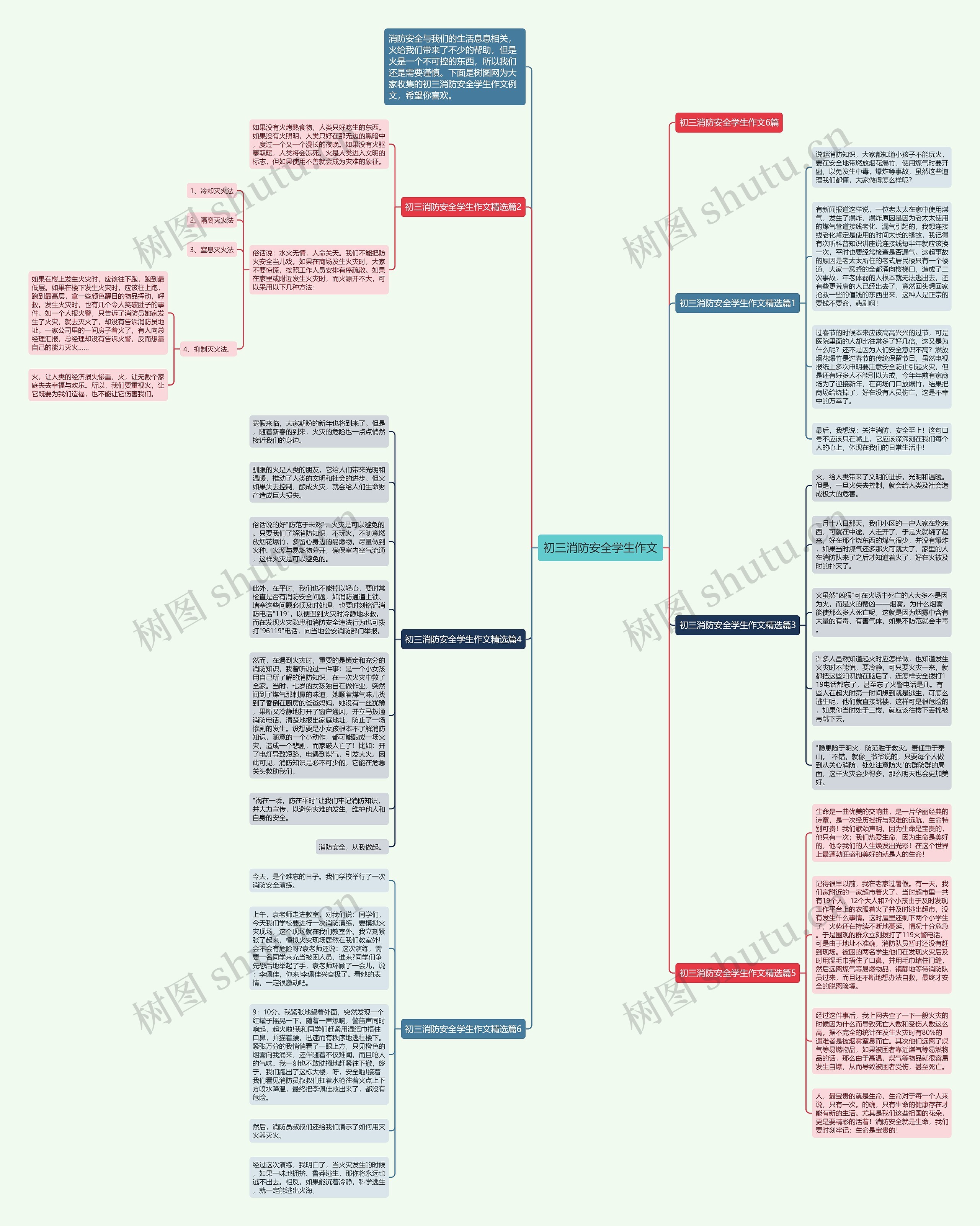 初三消防安全学生作文思维导图