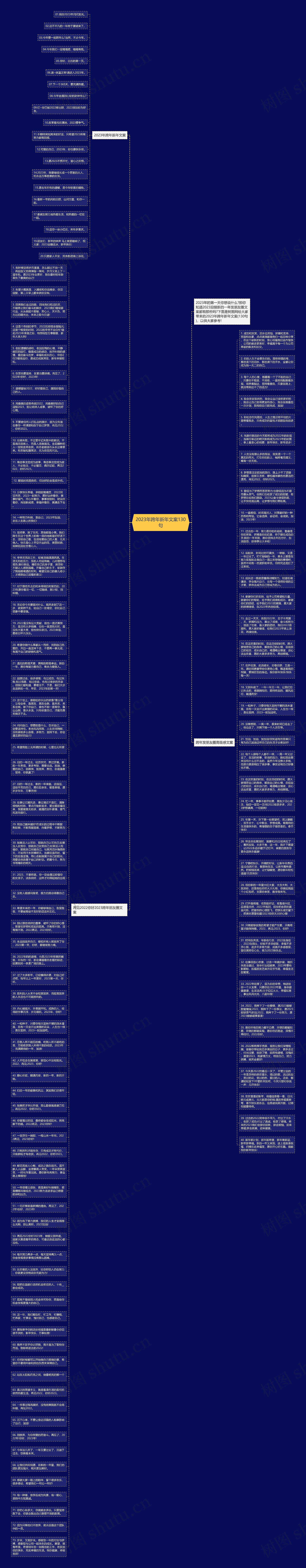 2023年跨年新年文案130句思维导图