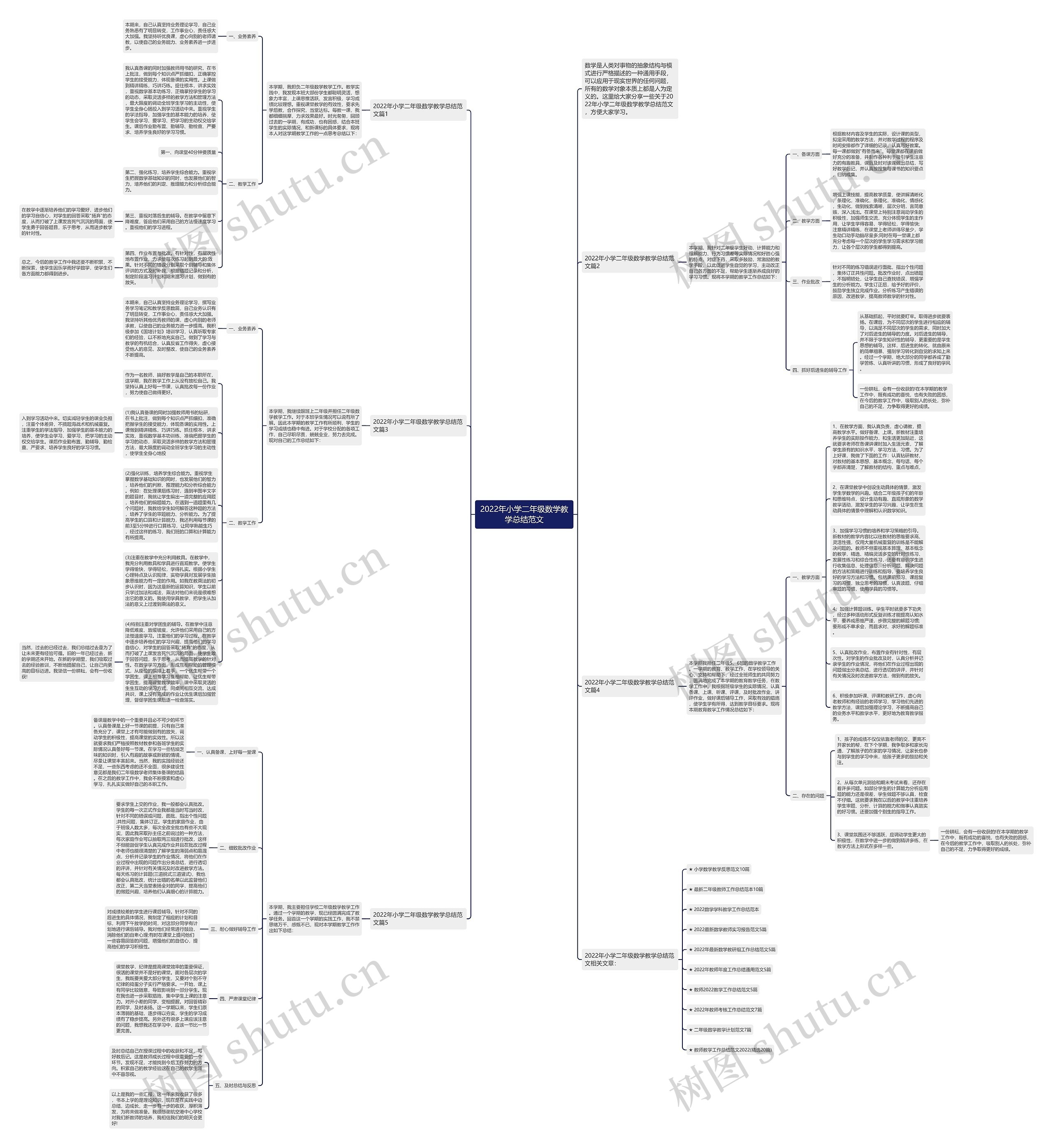 2022年小学二年级数学教学总结范文思维导图