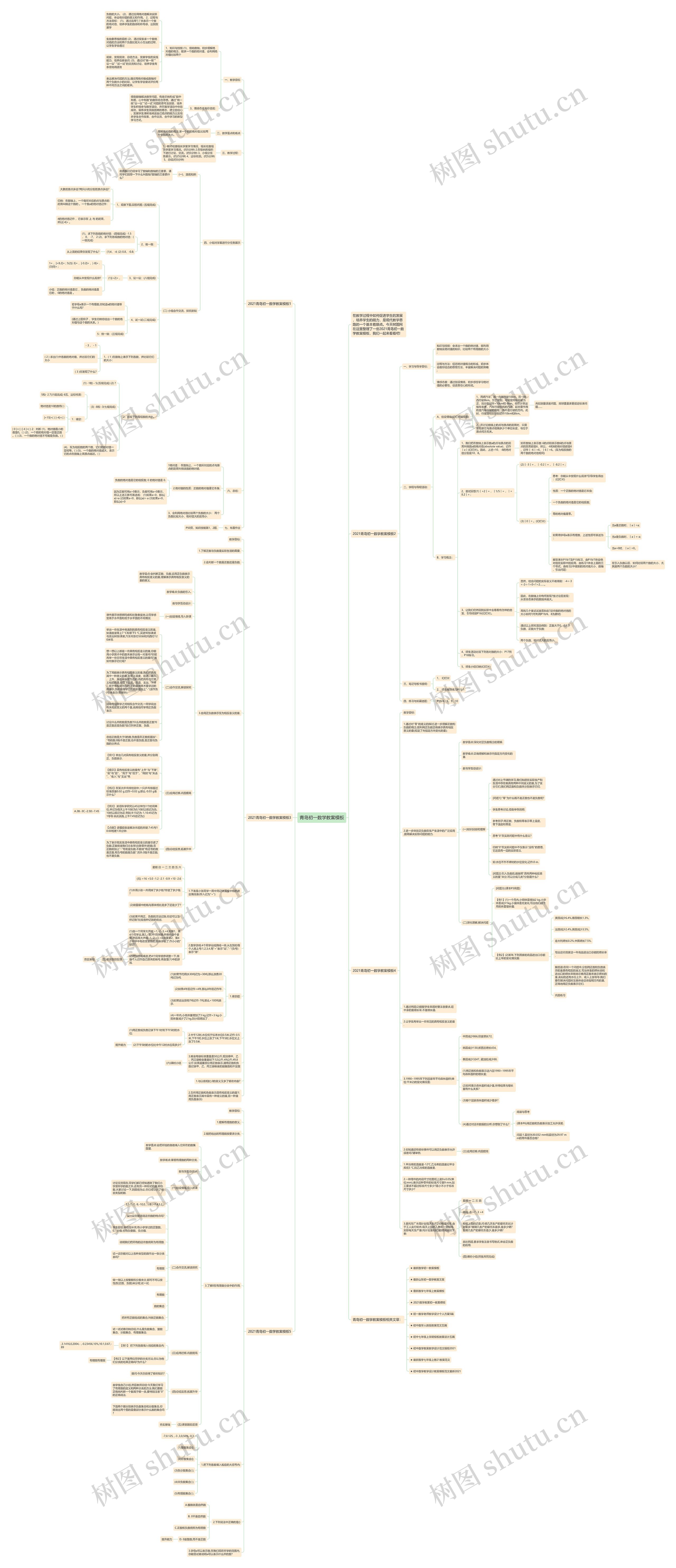青岛初一数学教案思维导图