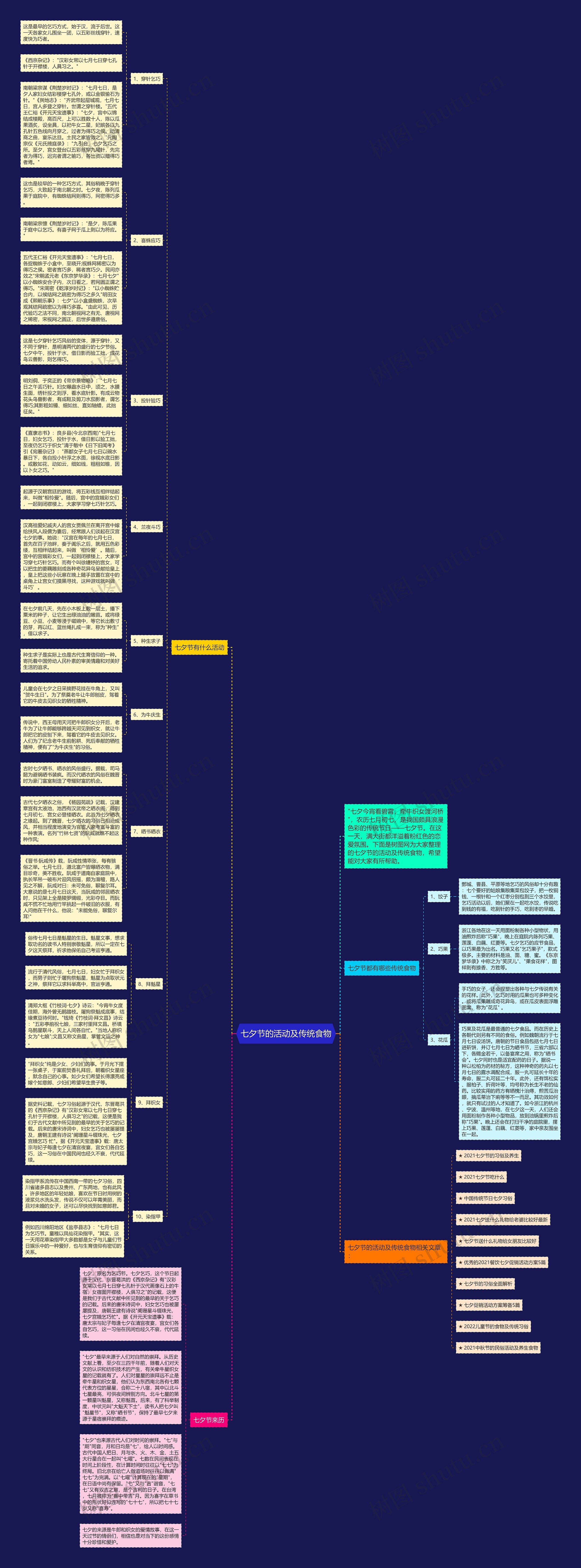 七夕节的活动及传统食物思维导图