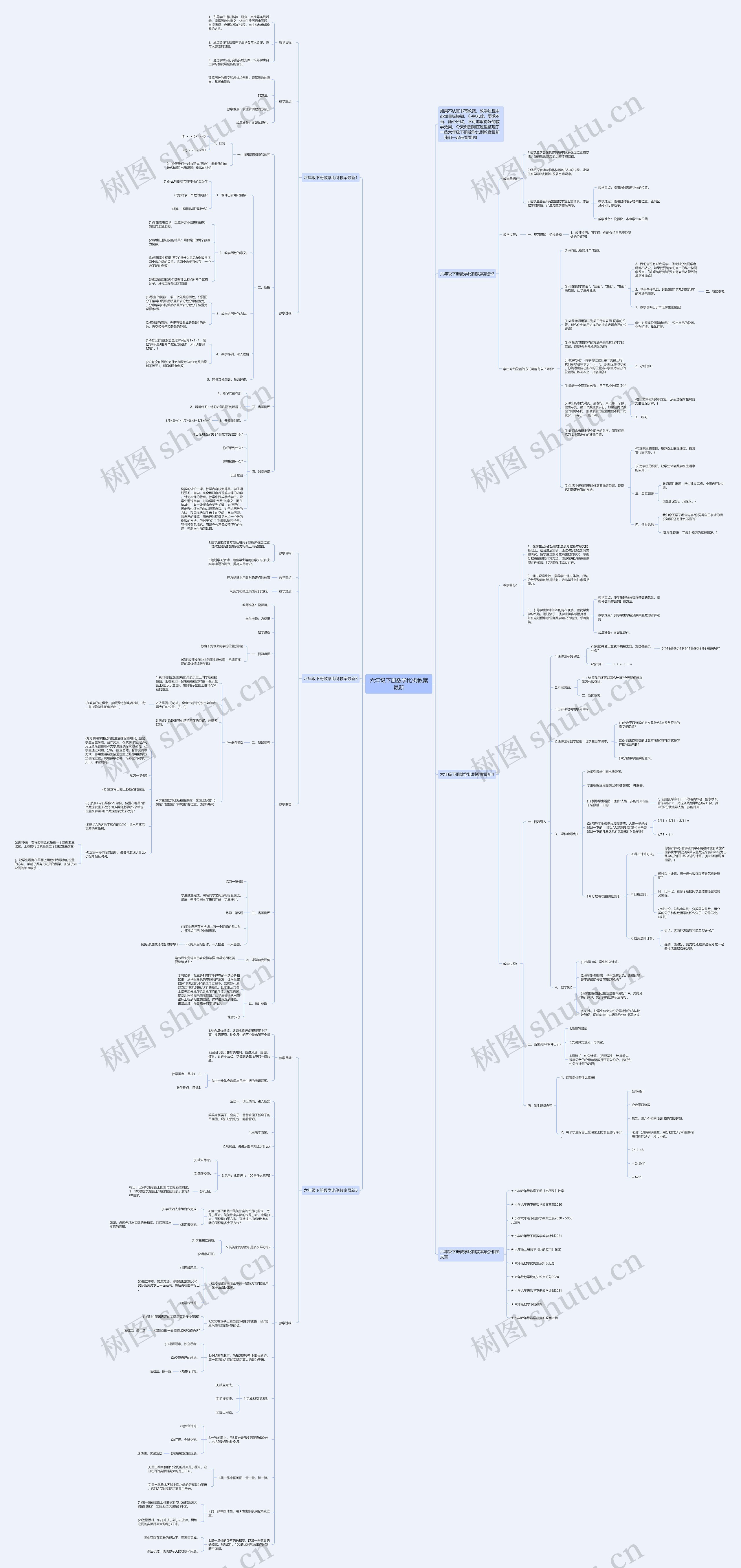 六年级下册数学比例教案最新思维导图