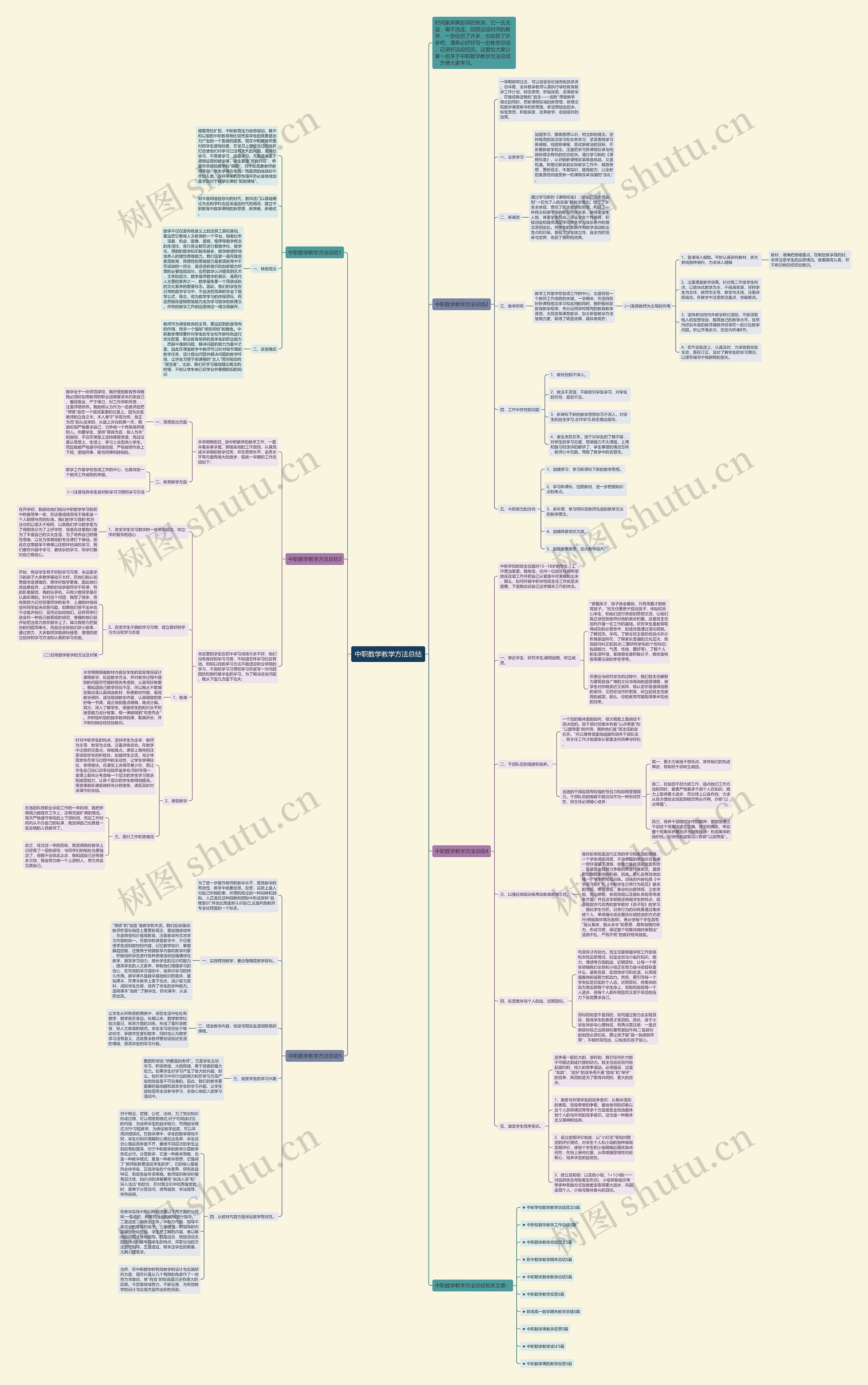 中职数学教学方法总结思维导图