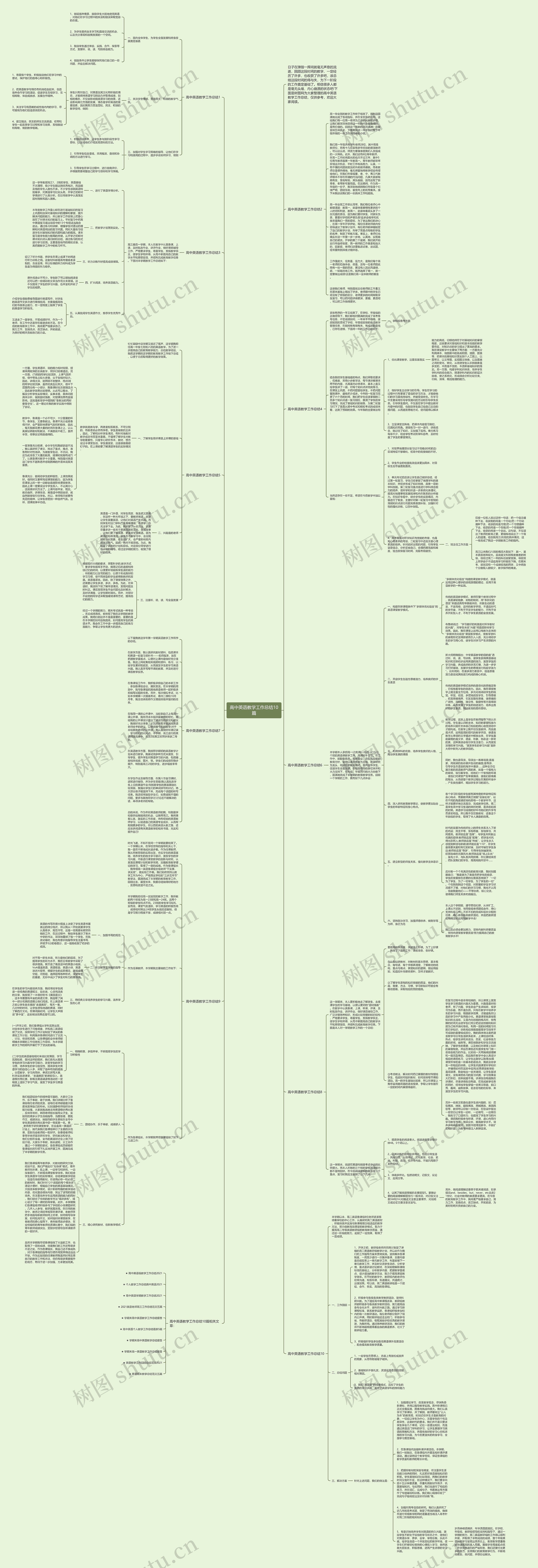 高中英语教学工作总结10篇思维导图
