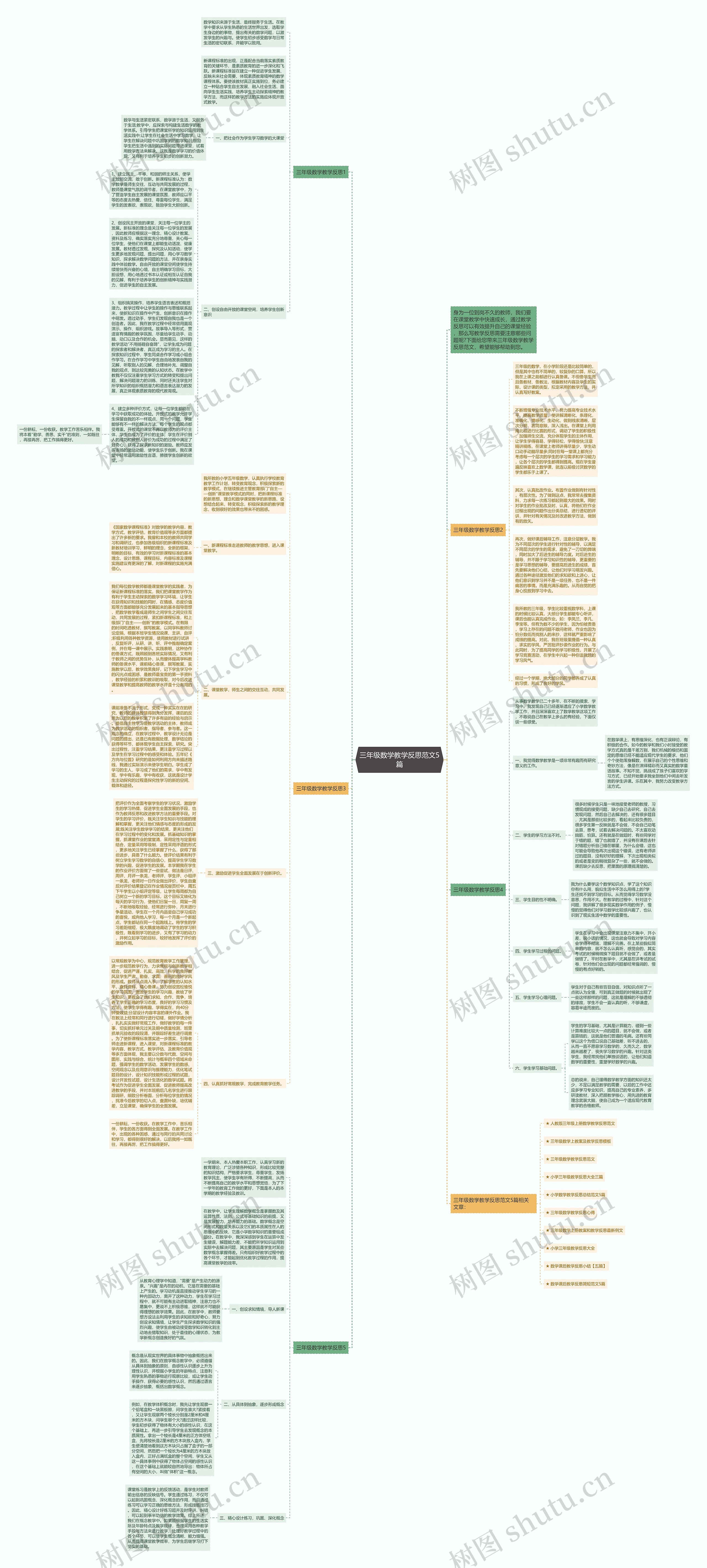 三年级数学教学反思范文5篇思维导图