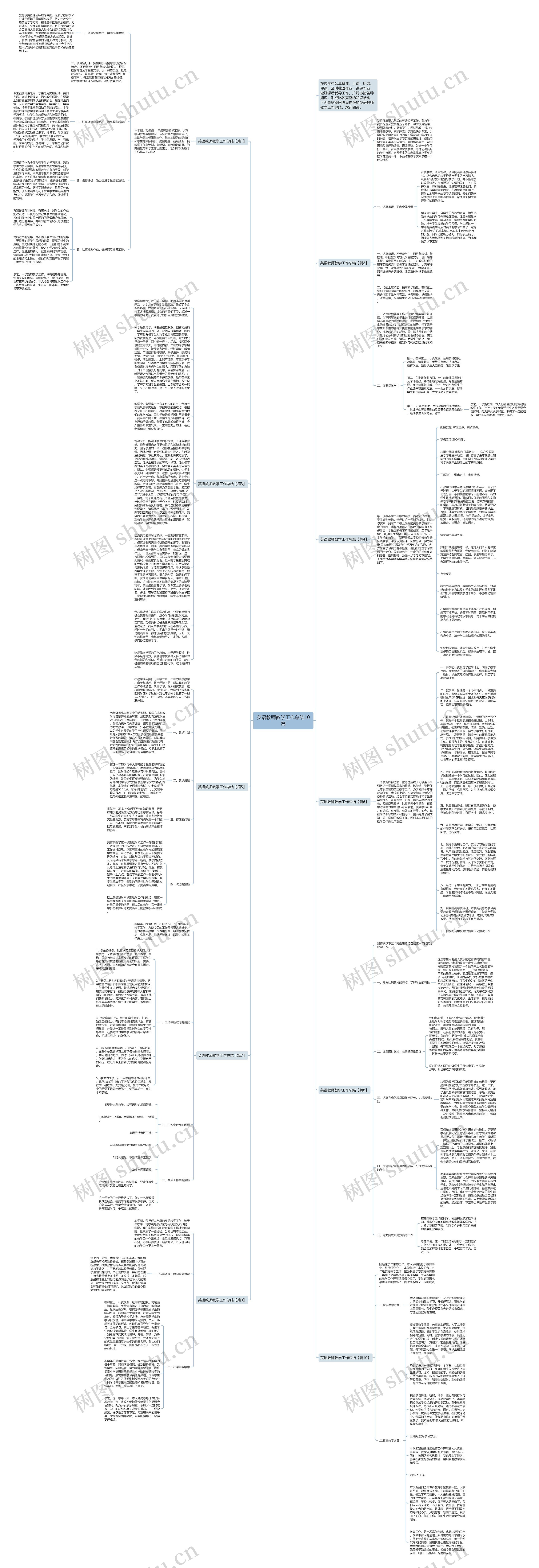 英语教师教学工作总结10篇思维导图