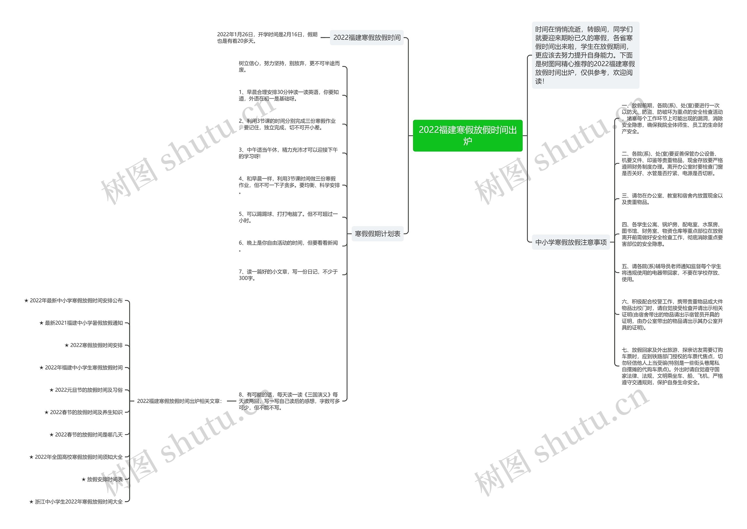 2022福建寒假放假时间出炉思维导图