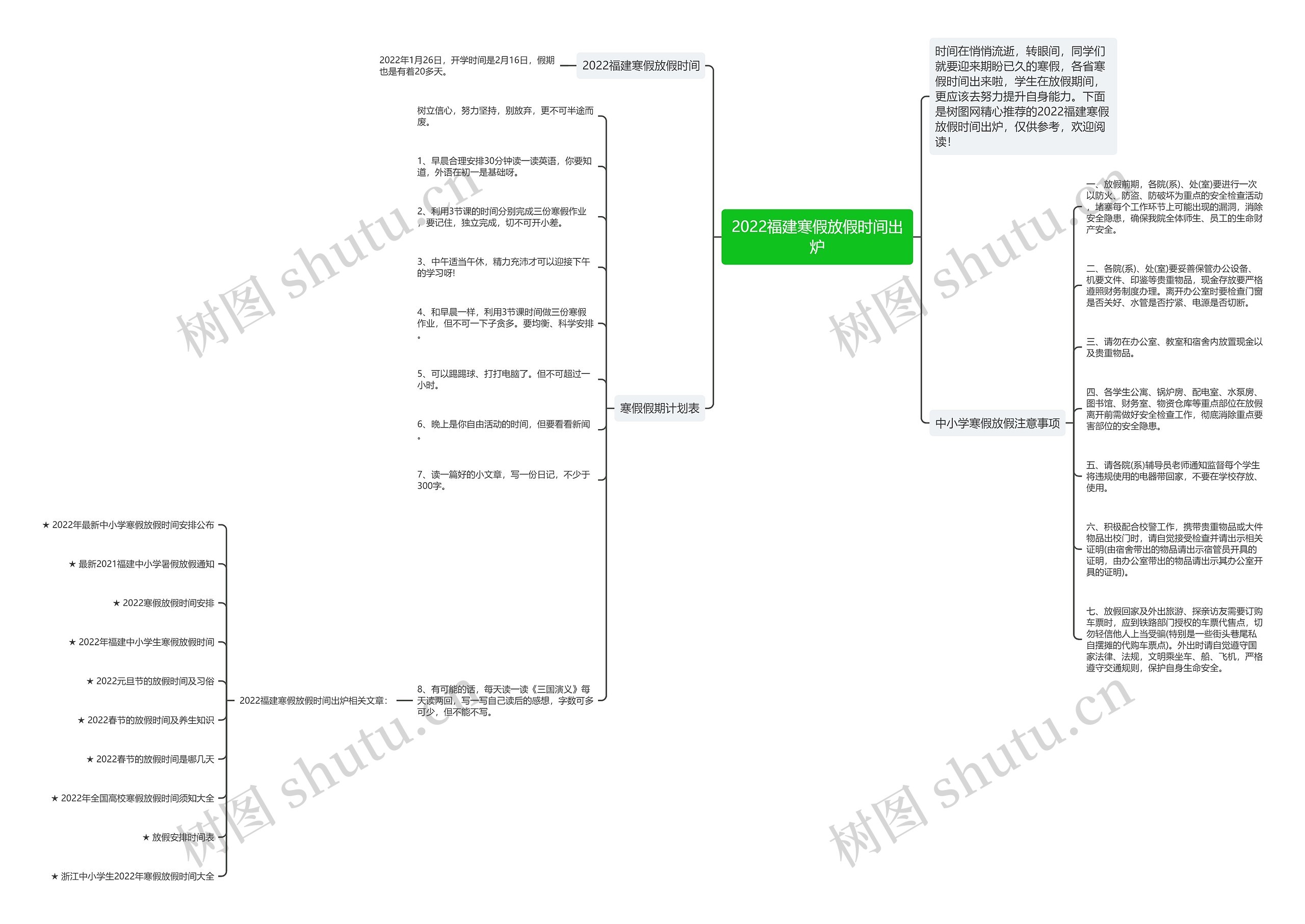 2022福建寒假放假时间出炉思维导图高清图 2022福建寒假放假时间出炉思维导图
