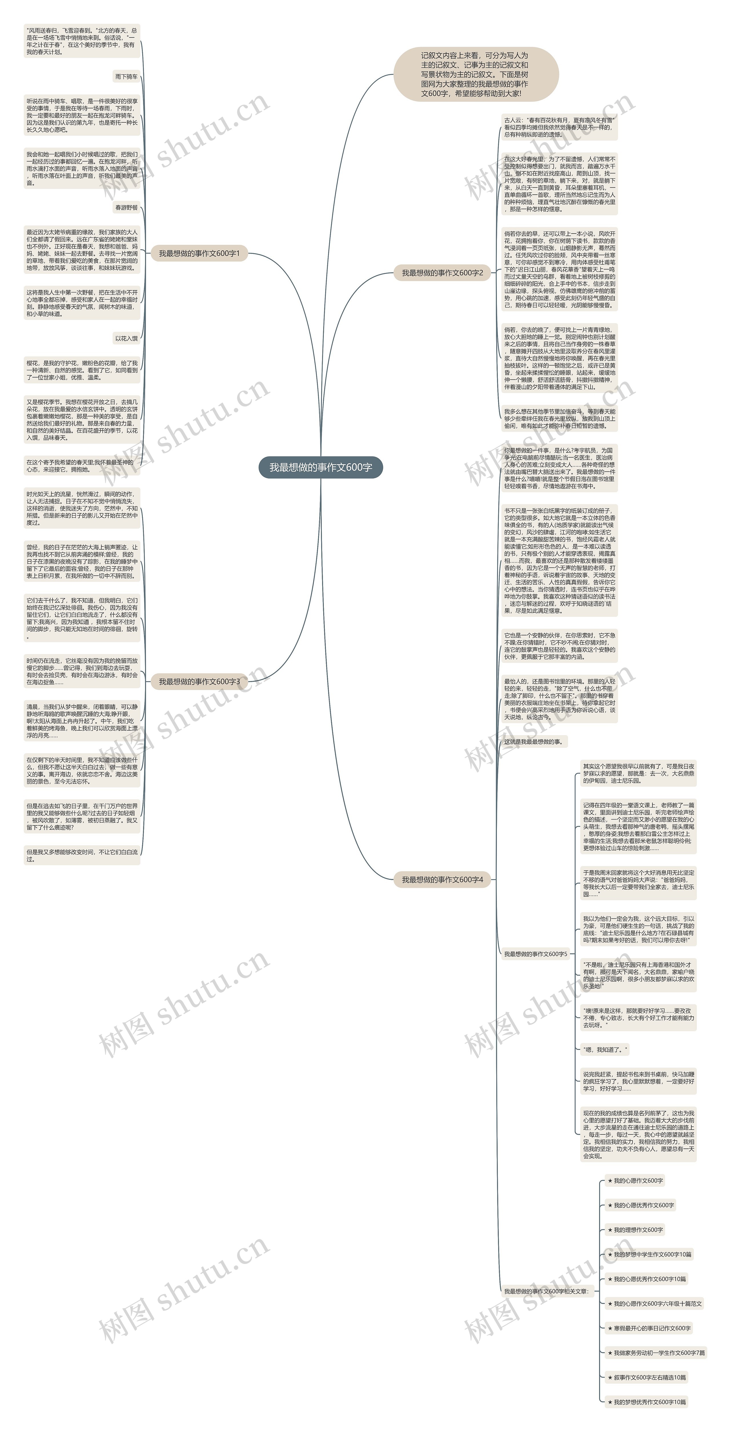 我最想做的事作文600字思维导图