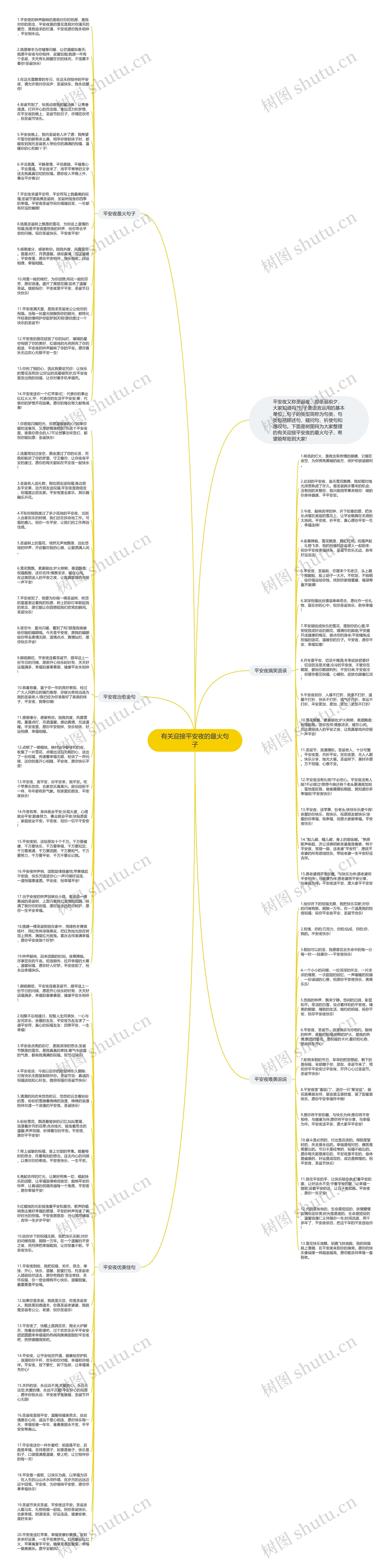 有关迎接平安夜的最火句子思维导图