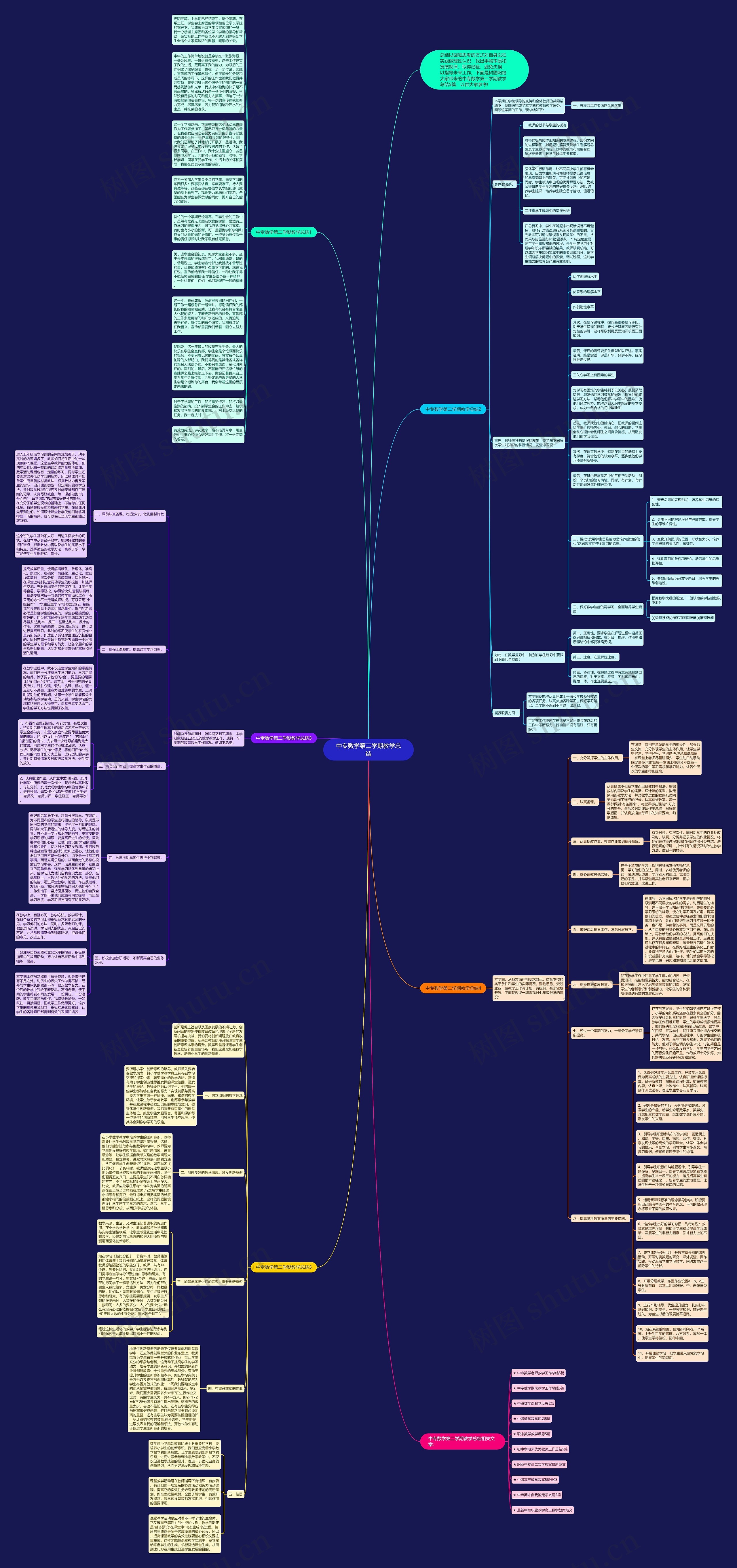 中专数学第二学期教学总结思维导图