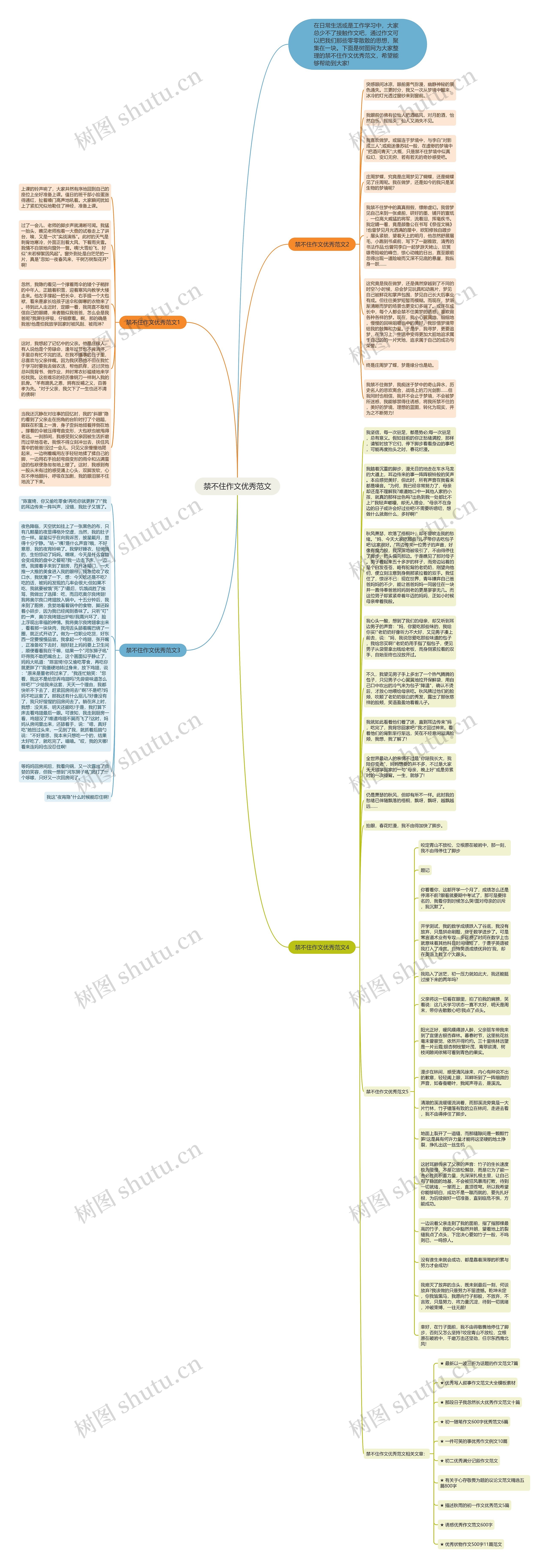 禁不住作文优秀范文思维导图高清图 禁不住作文优秀范文思维导图