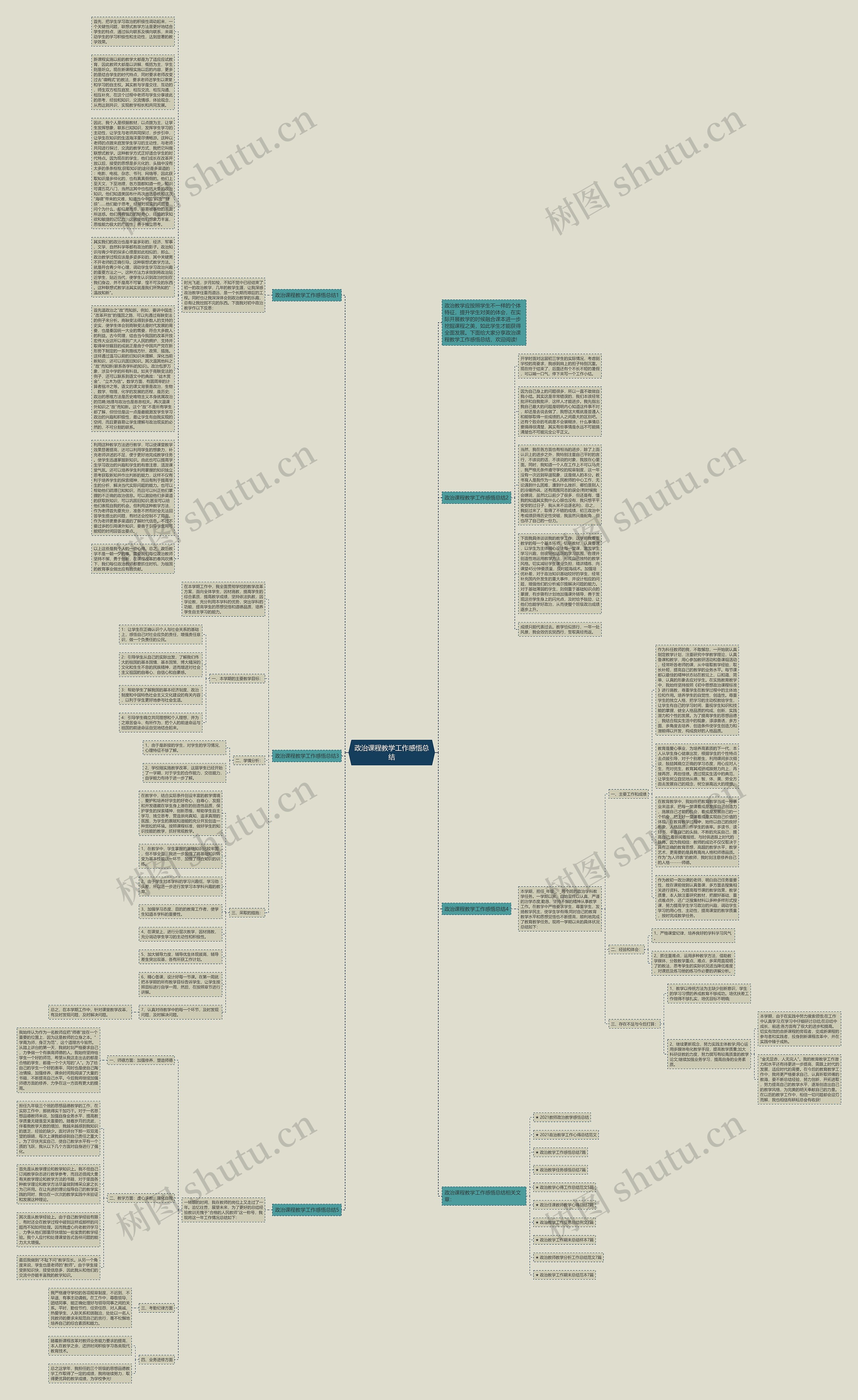 政治课程教学工作感悟总结思维导图