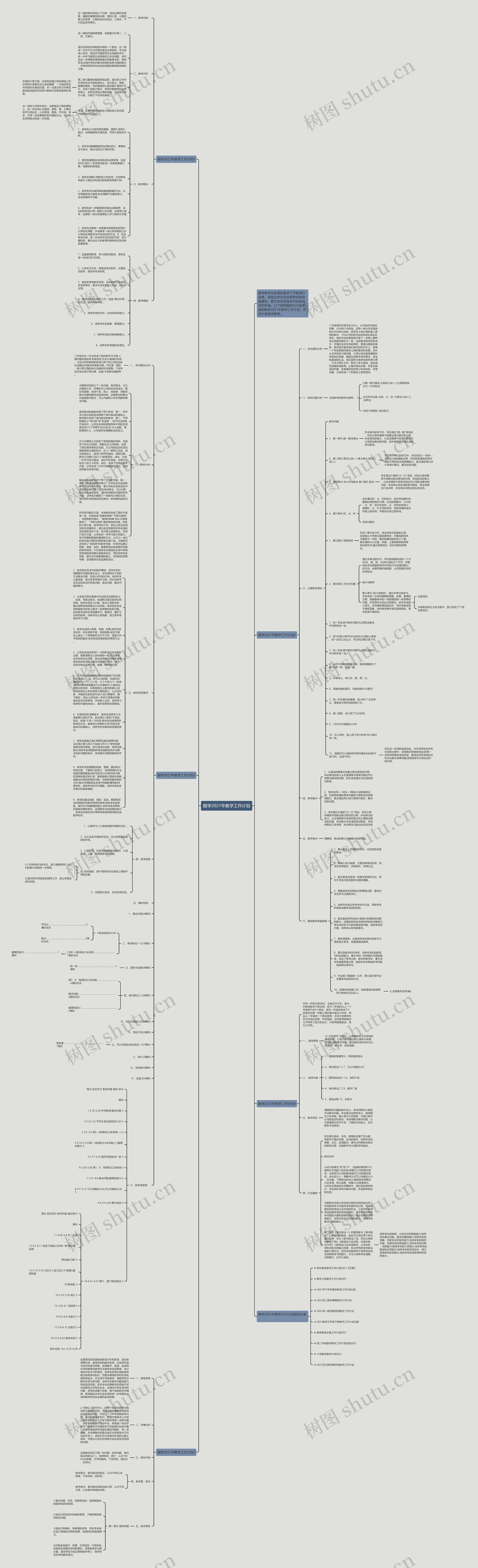 数学2021年教学工作计划思维导图